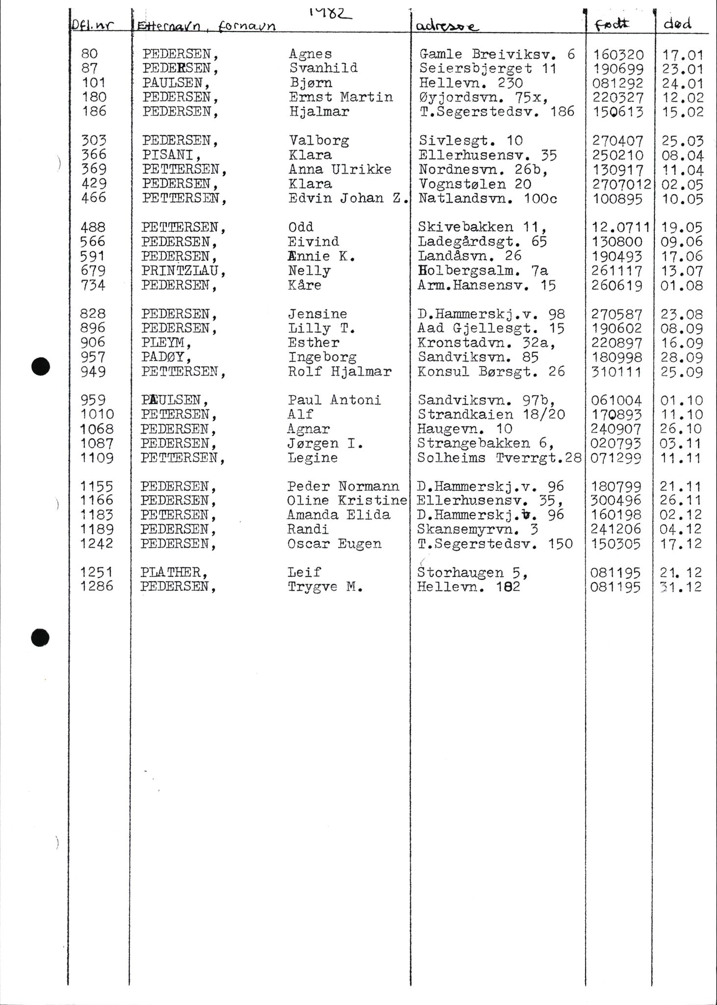 Byfogd og Byskriver i Bergen, SAB/A-3401/06/06Nb/L0013: Register til dødsfalljournaler, 1976-1992, s. 15