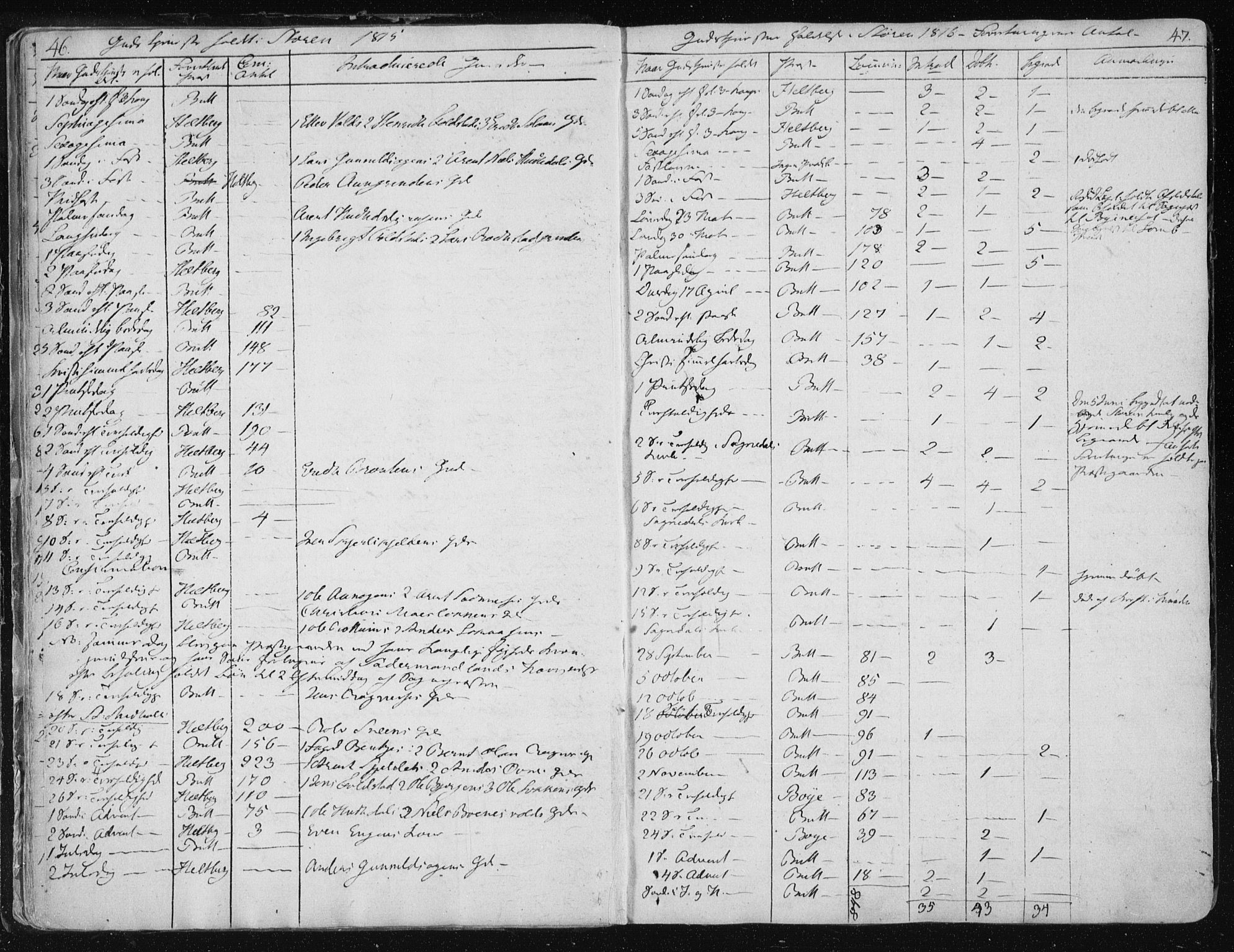 Ministerialprotokoller, klokkerbøker og fødselsregistre - Sør-Trøndelag, AV/SAT-A-1456/687/L0992: Ministerialbok nr. 687A03 /1, 1788-1815, s. 46-47