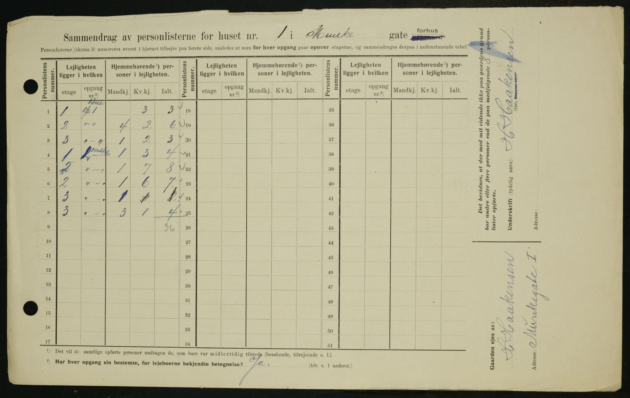 OBA, Kommunal folketelling 1.2.1909 for Kristiania kjøpstad, 1909, s. 61487