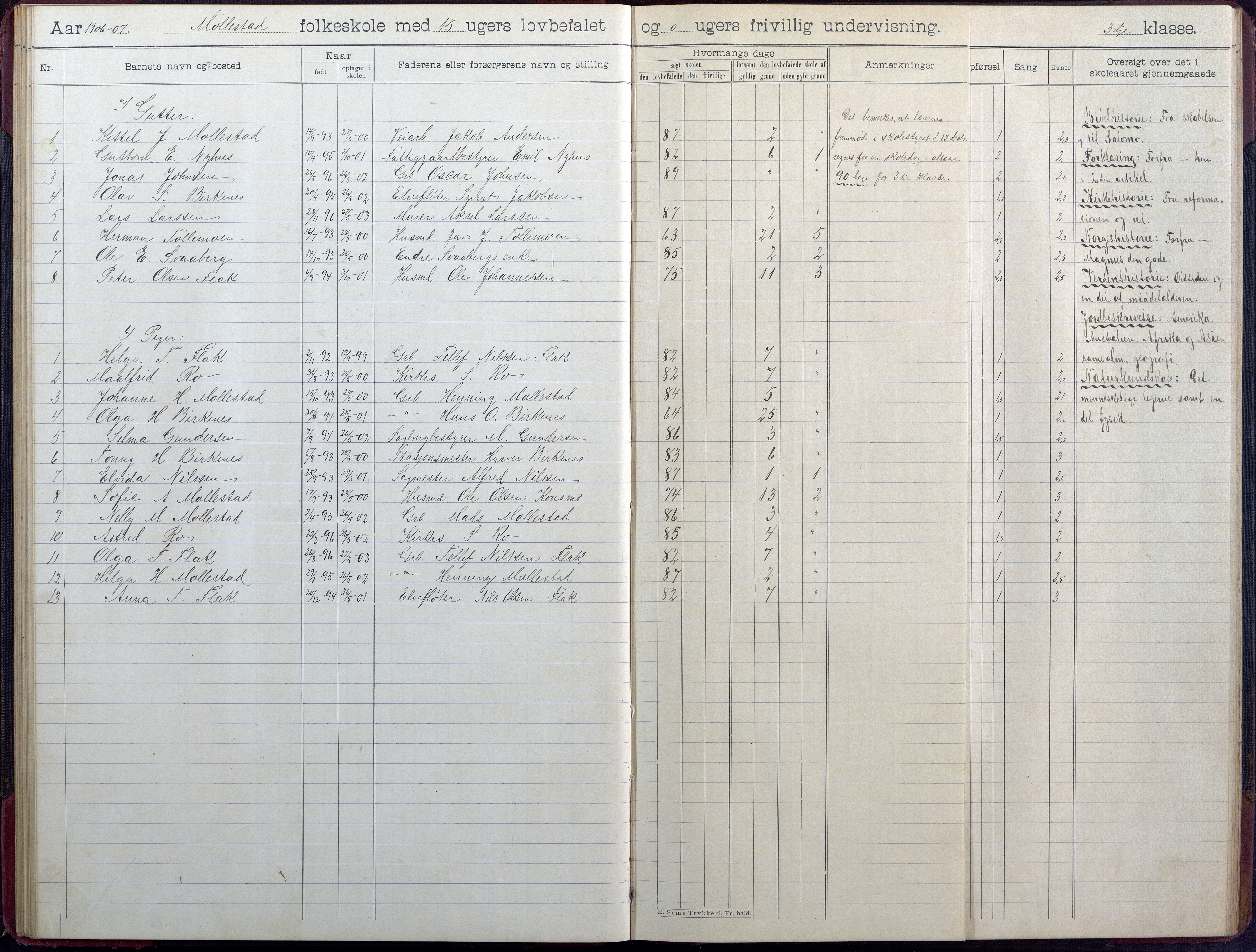 Birkenes kommune, Birkenes krets/Birkeland folkeskole frem til 1991, AAKS/KA0928-550a_91/F02/L0006: Skoleprotokoll, 1901-1915