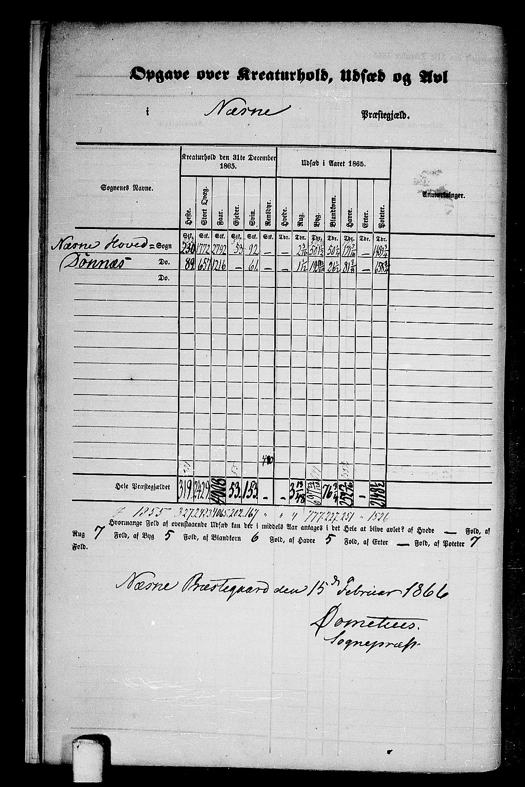 RA, Folketelling 1865 for 1828P Nesna prestegjeld, 1865, s. 12