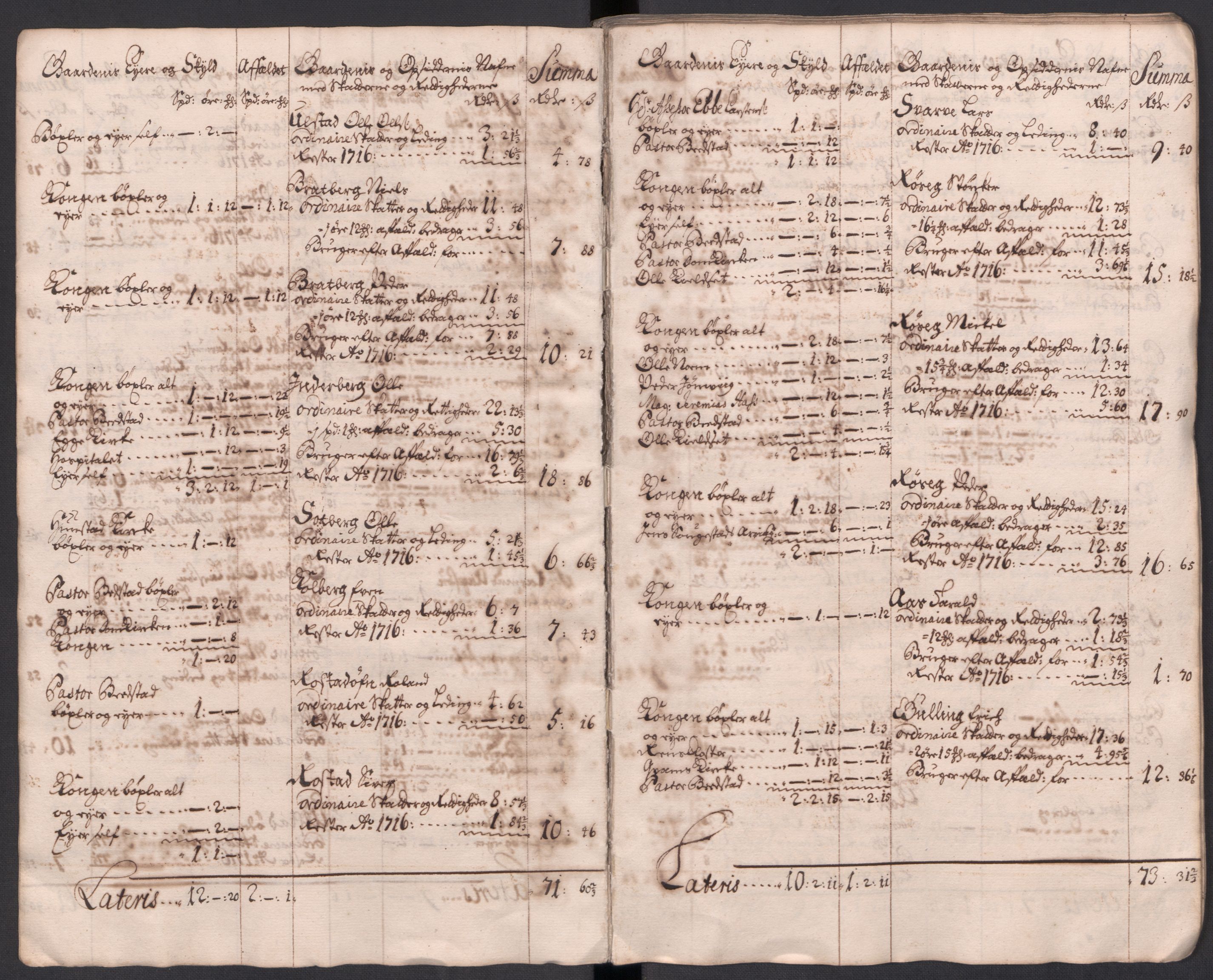 Rentekammeret inntil 1814, Reviderte regnskaper, Fogderegnskap, AV/RA-EA-4092/R63/L4325: Fogderegnskap Inderøy, 1717, s. 24