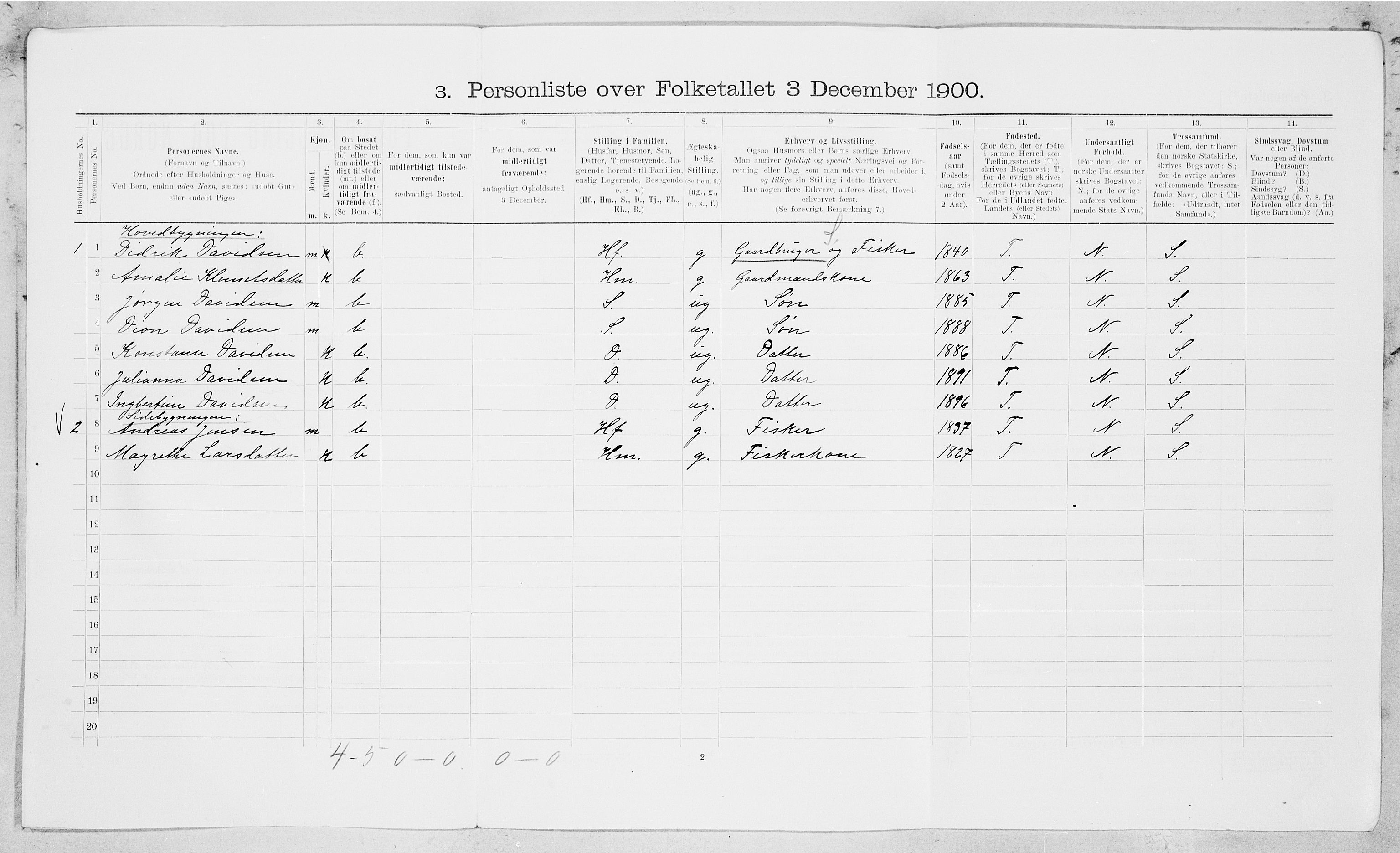 SAT, Folketelling 1900 for 1843 Bodin herred, 1900, s. 1215
