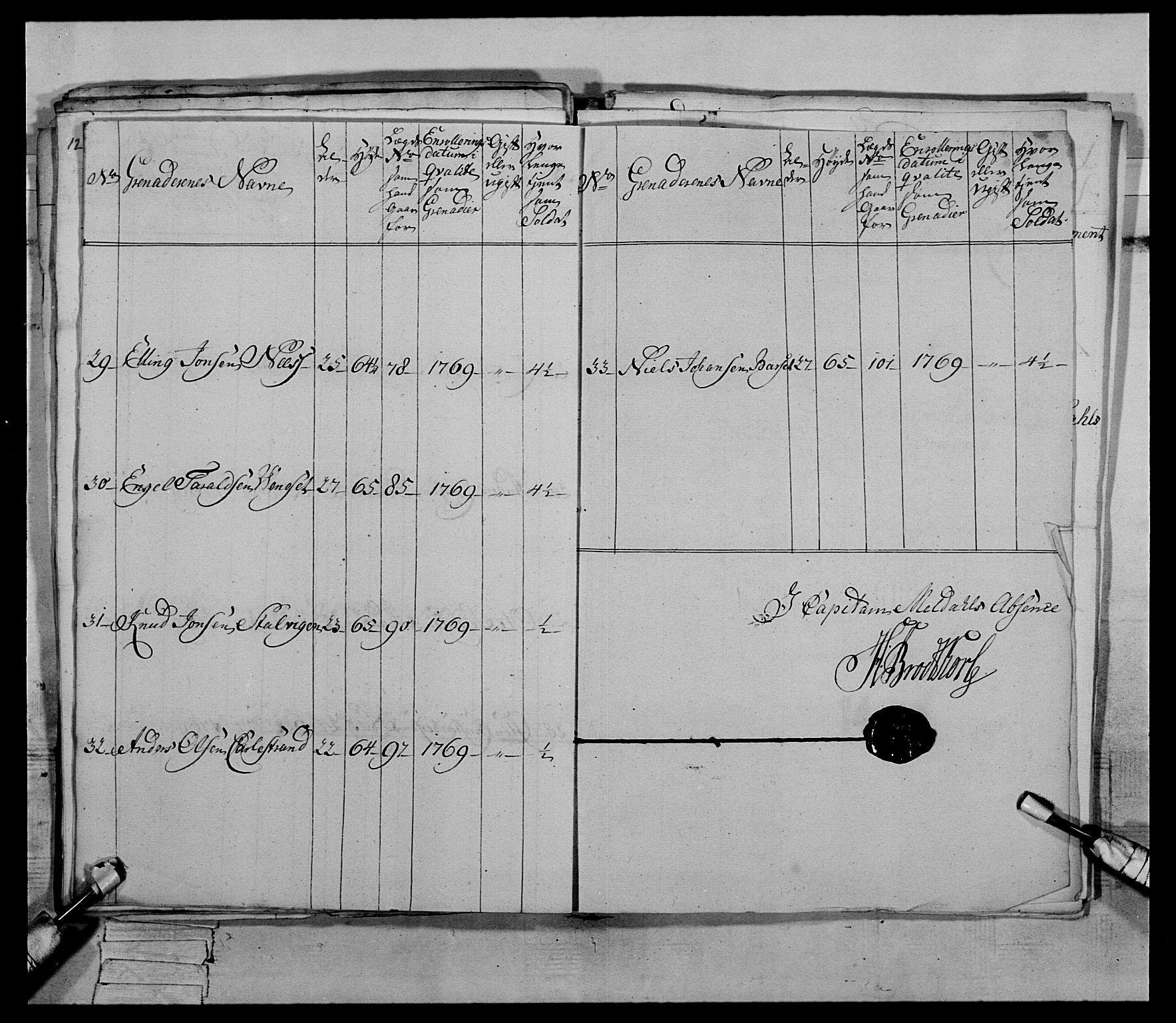 Generalitets- og kommissariatskollegiet, Det kongelige norske kommissariatskollegium, AV/RA-EA-5420/E/Eh/L0084: 3. Trondheimske nasjonale infanteriregiment, 1769-1773, s. 55