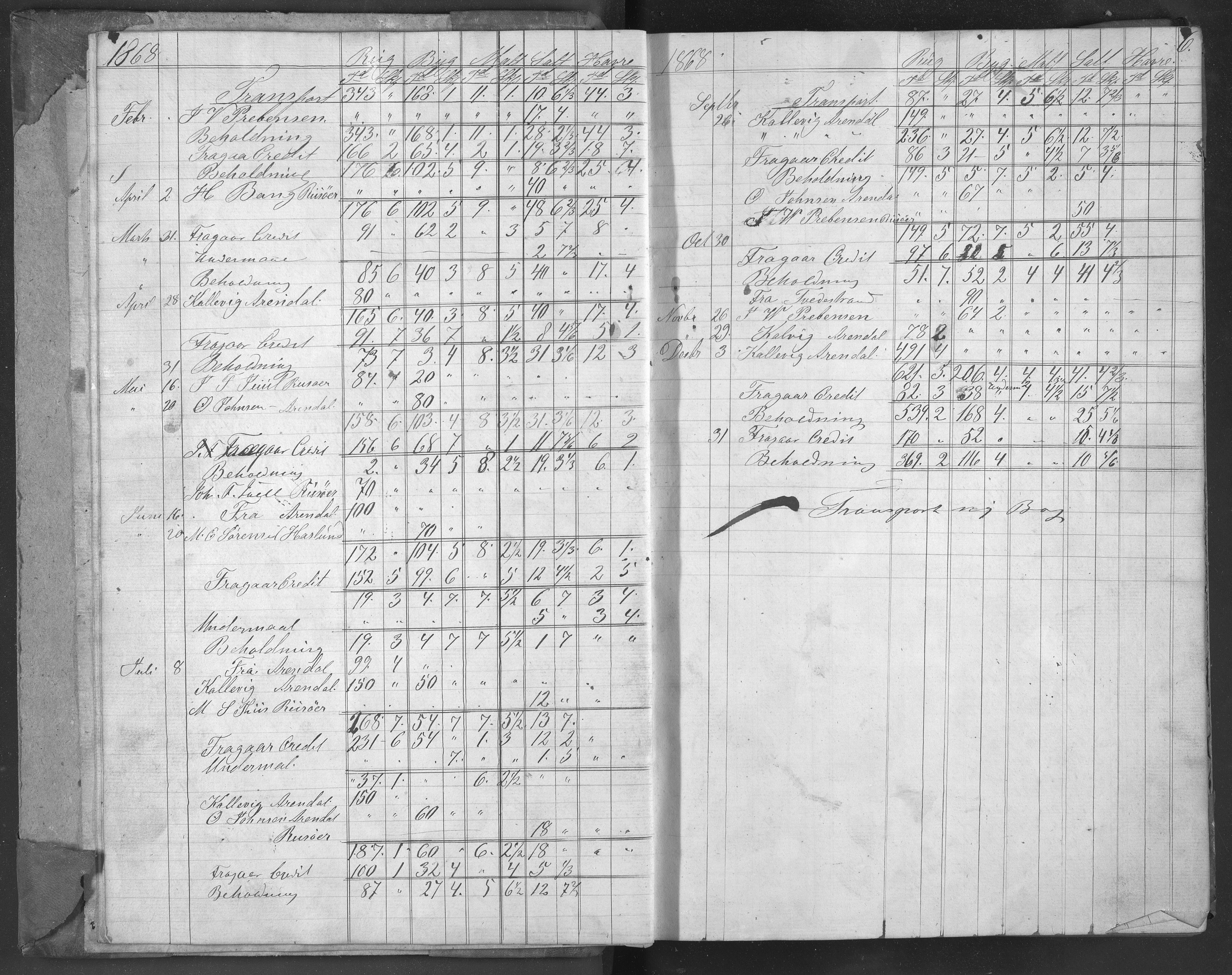 Egelands Jernverk, AAKS/PA-1907/01/L0049a: Kornbok, 1863-1866, s. 6