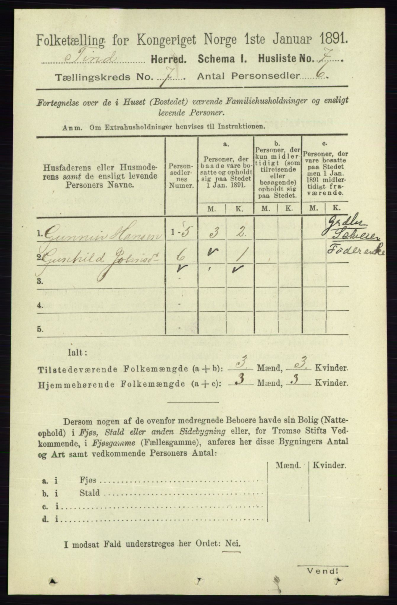 RA, Folketelling 1891 for 0826 Tinn herred, 1891, s. 1401