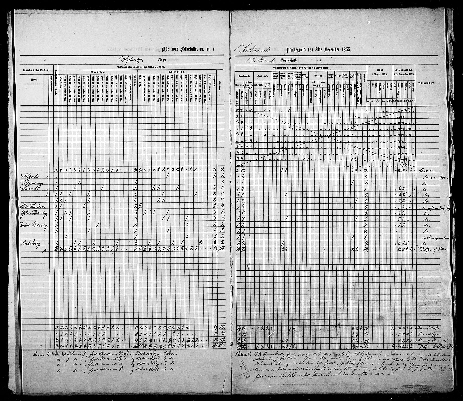 , Folketelling 1855 for 2020P Kistrand prestegjeld, 1855, s. 5