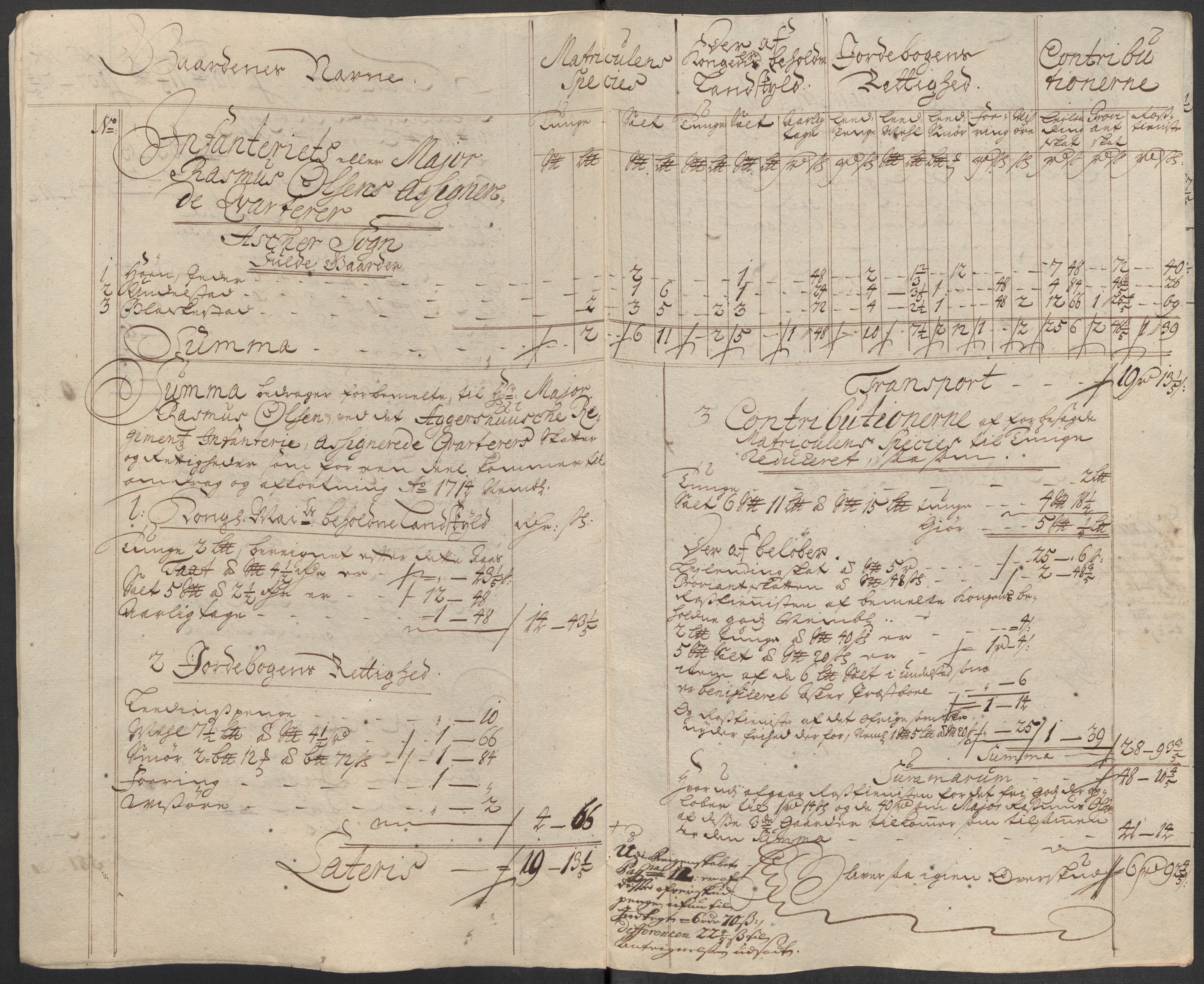 Rentekammeret inntil 1814, Reviderte regnskaper, Fogderegnskap, AV/RA-EA-4092/R10/L0451: Fogderegnskap Aker og Follo, 1713-1714, s. 381