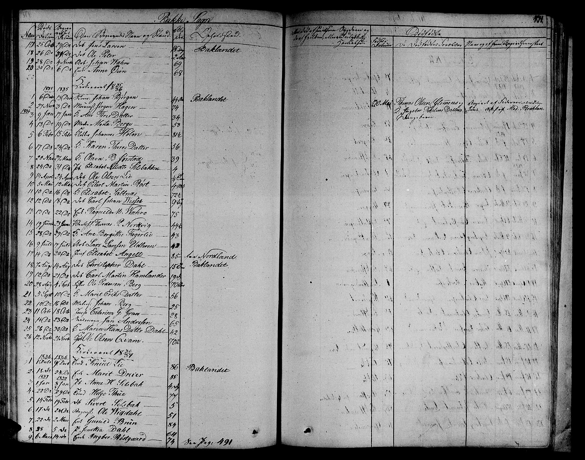 Ministerialprotokoller, klokkerbøker og fødselsregistre - Sør-Trøndelag, SAT/A-1456/606/L0287: Ministerialbok nr. 606A04 /2, 1826-1840, s. 471