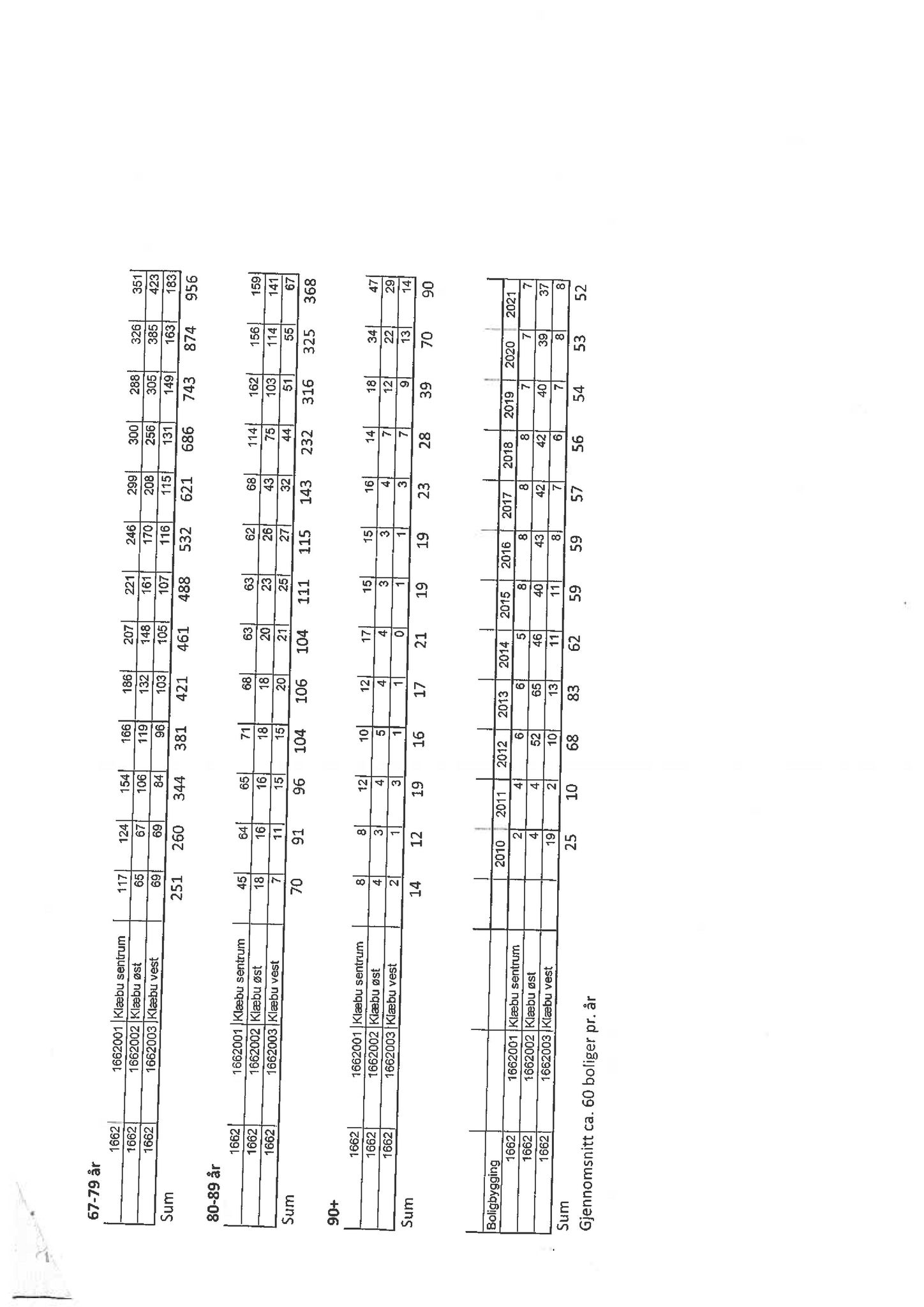 Klæbu Kommune, TRKO/KK/01-KS/L004: Kommunestyret - Møtedokumenter, 2011, s. 2626