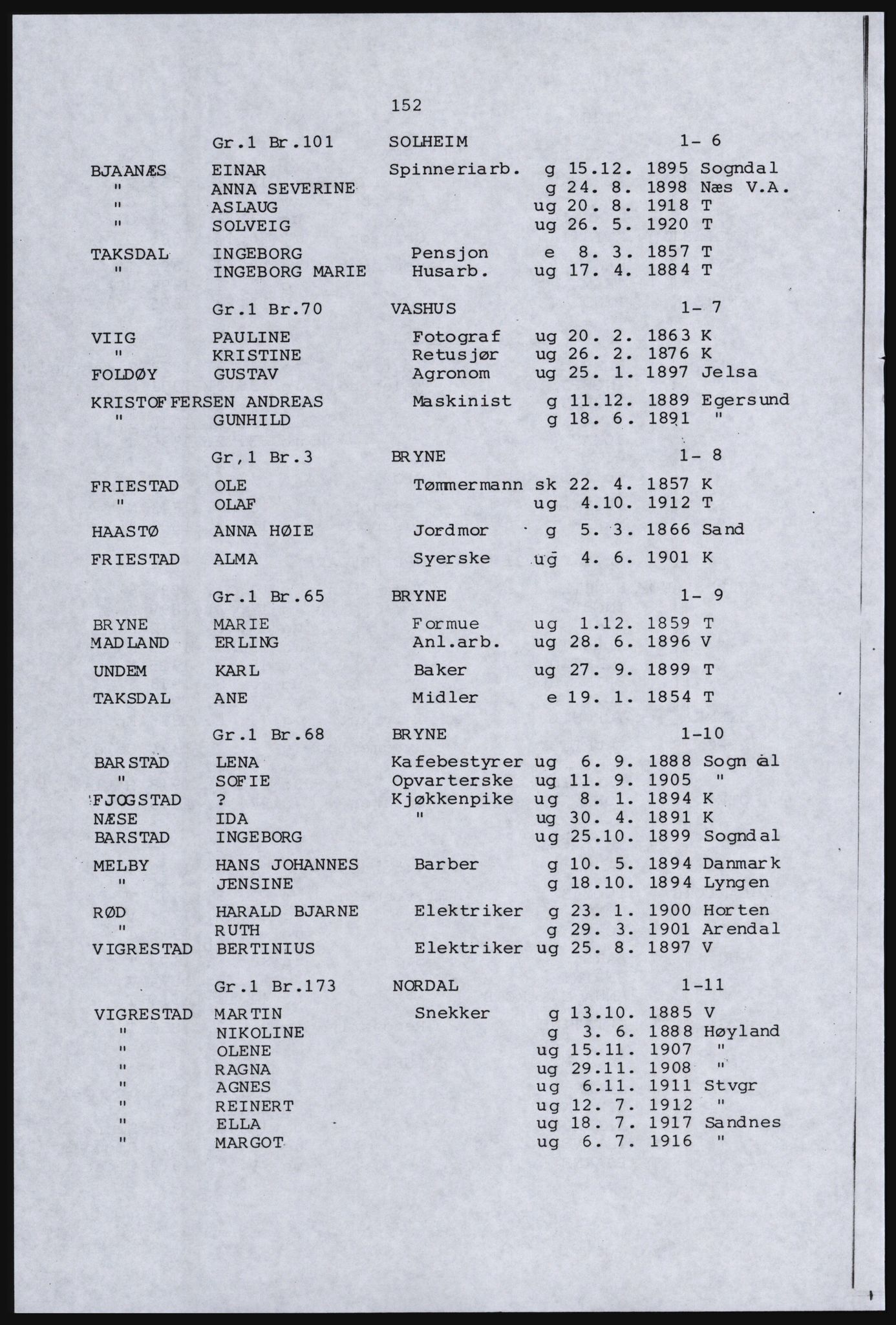 SAST, Avskrift av folketellingen 1920 for en del av Jæren, 1920, s. 162