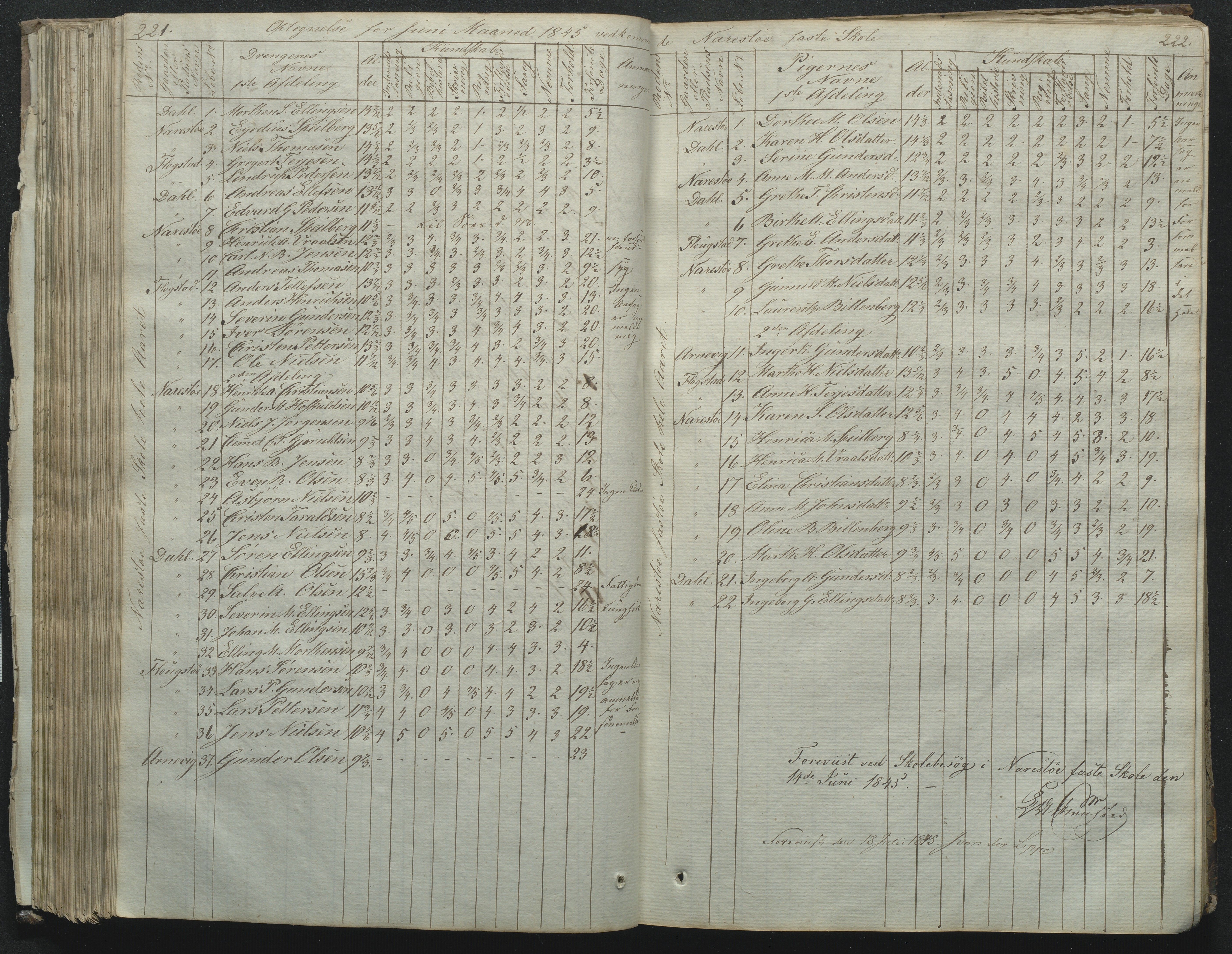 Flosta kommune, Narestø skole, AAKS/KA0916-550c/F2/L0001: Skoleprotokoll for Naresø faste skole, 1829-1862, s. 221-222