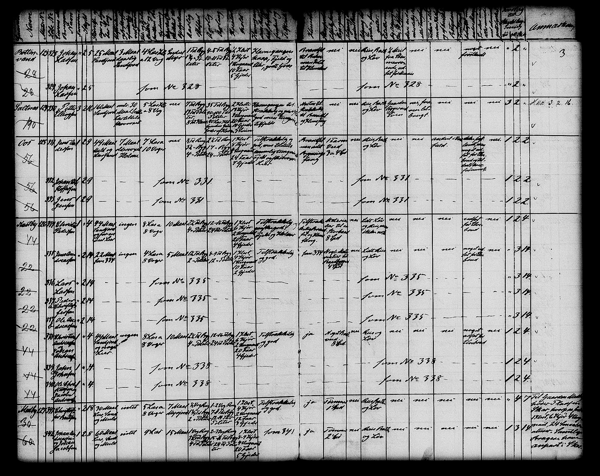 Matrikkelrevisjonen av 1863, AV/RA-S-1530/F/Fe/L0381: Saltdalen, 1863