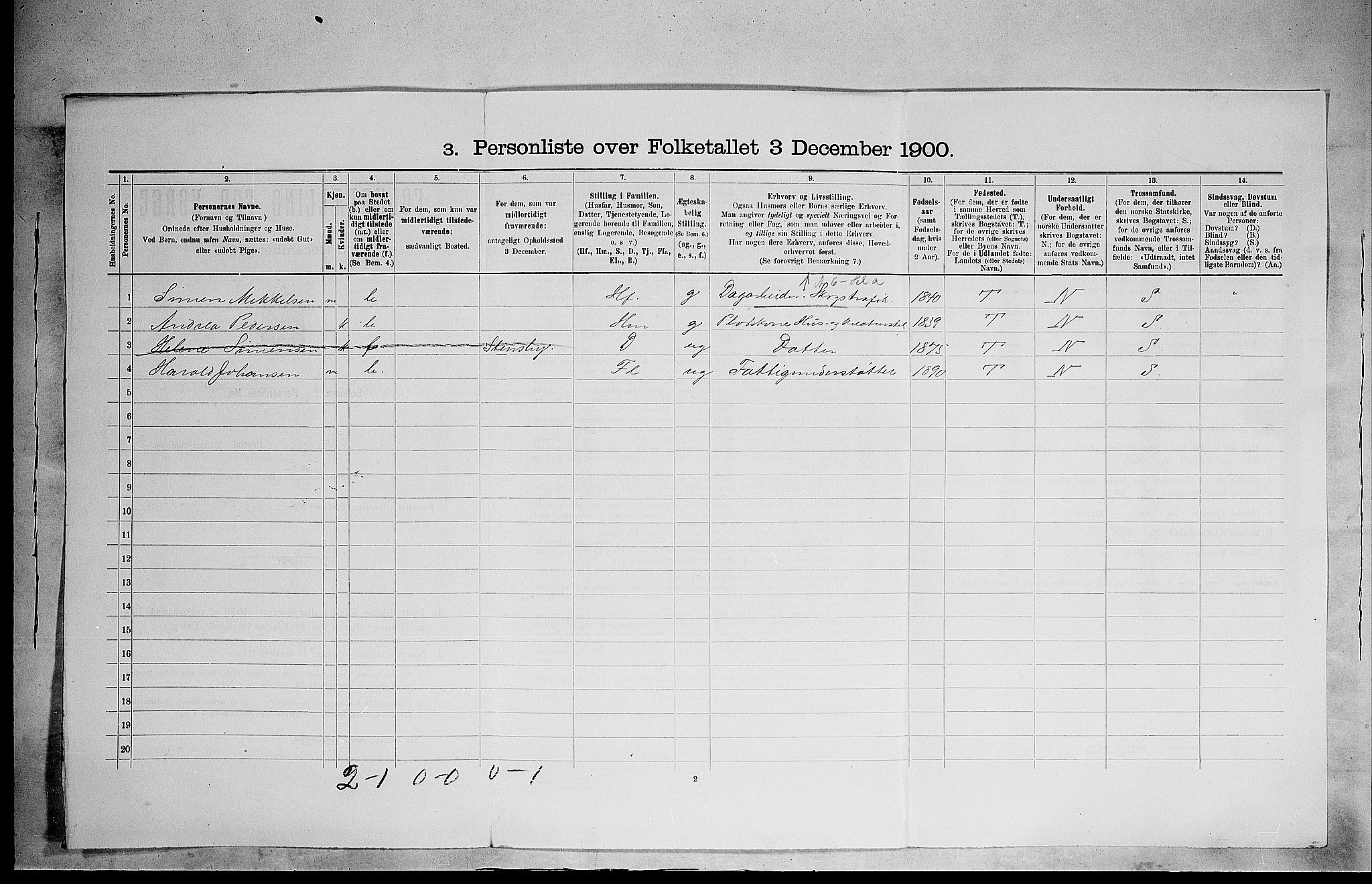 SAH, Folketelling 1900 for 0415 Løten herred, 1900, s. 883