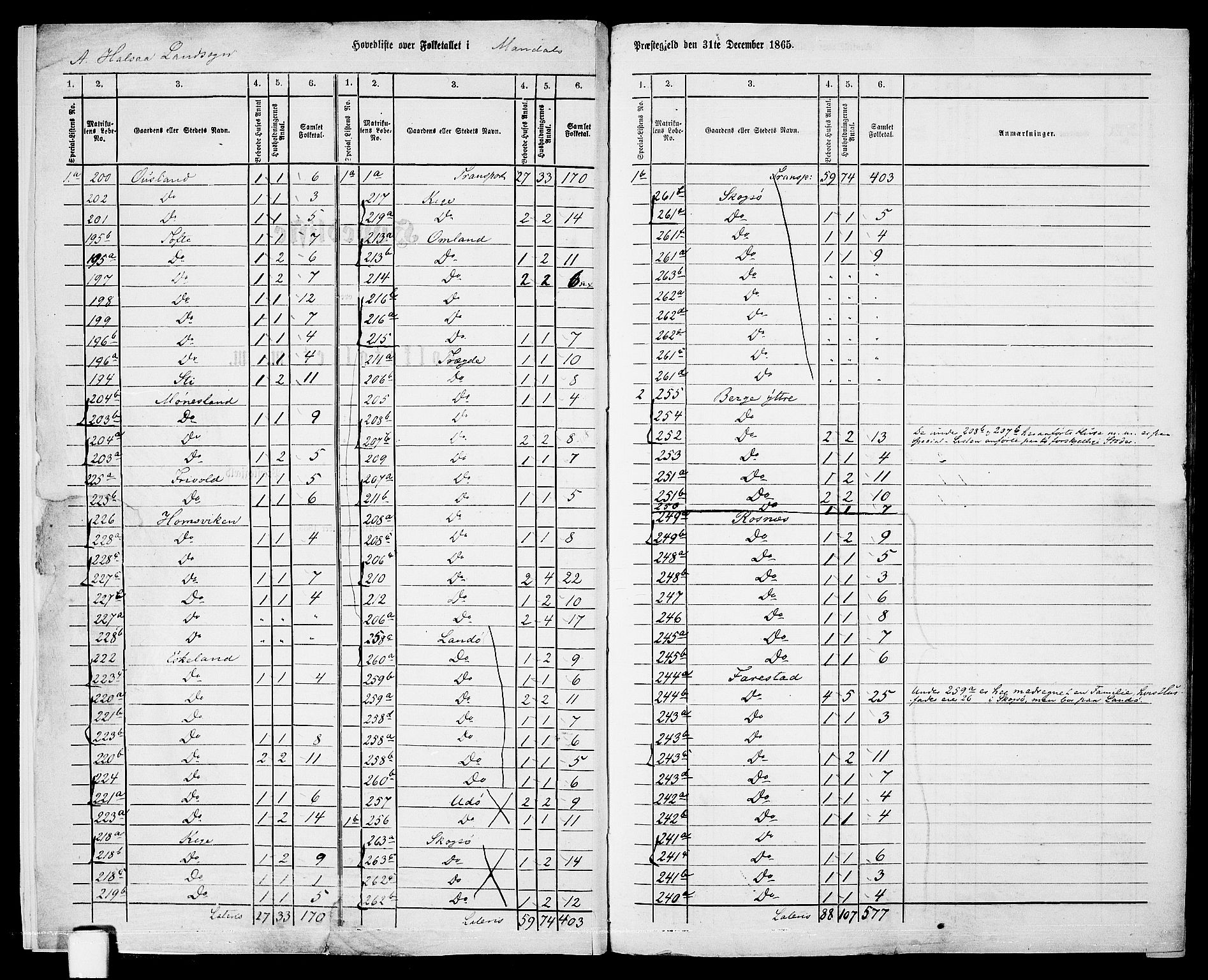 RA, Folketelling 1865 for 1019L Mandal prestegjeld, Halse sokn og Harkmark sokn, 1865, s. 6