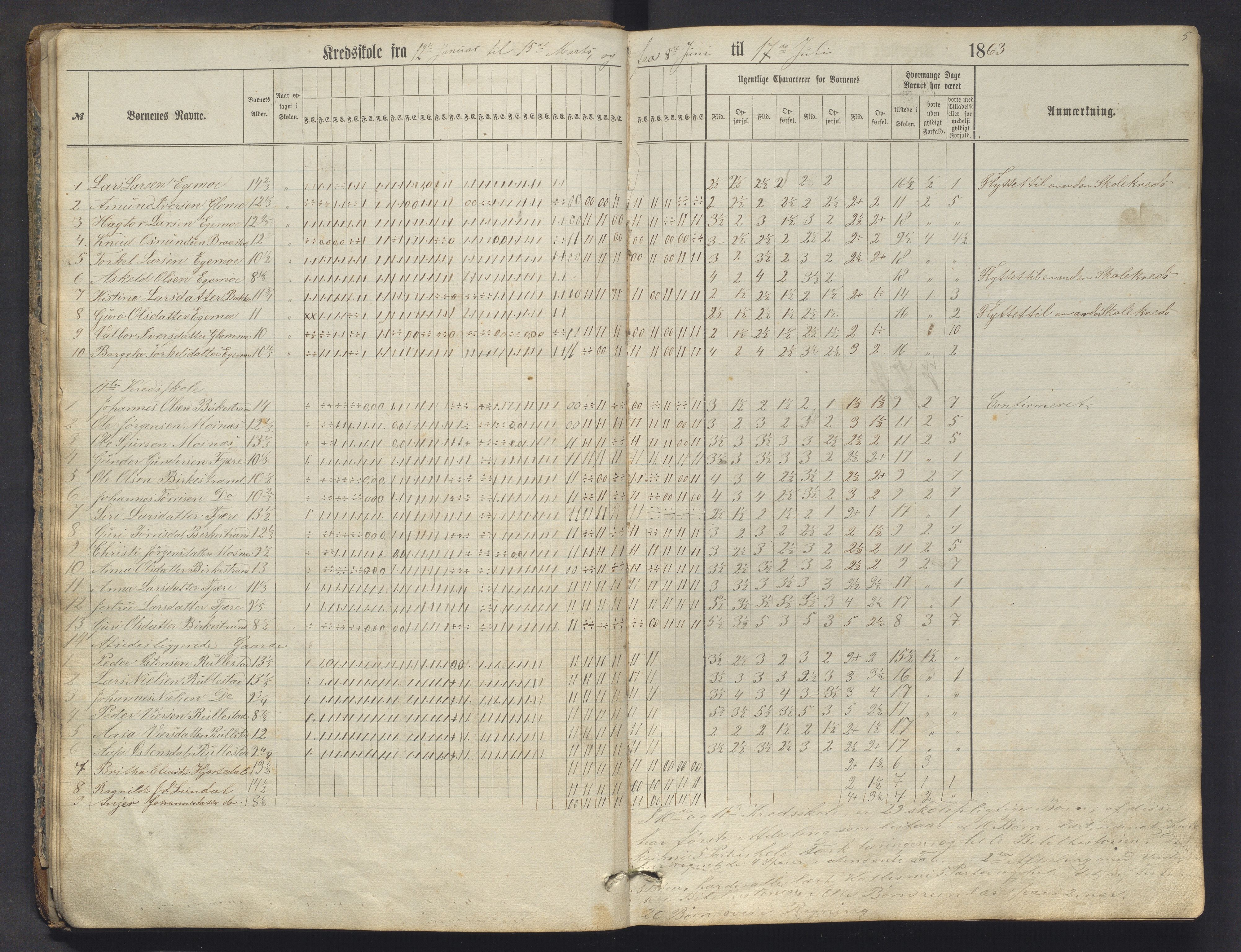 Skånevik kommune. Barneskulane, IKAH/1212-231/F/Fb/L0003: Skuleprotokoll for Sævareide, Tungesvik, Eikemo og Fjæra krinsar, 1862-1884