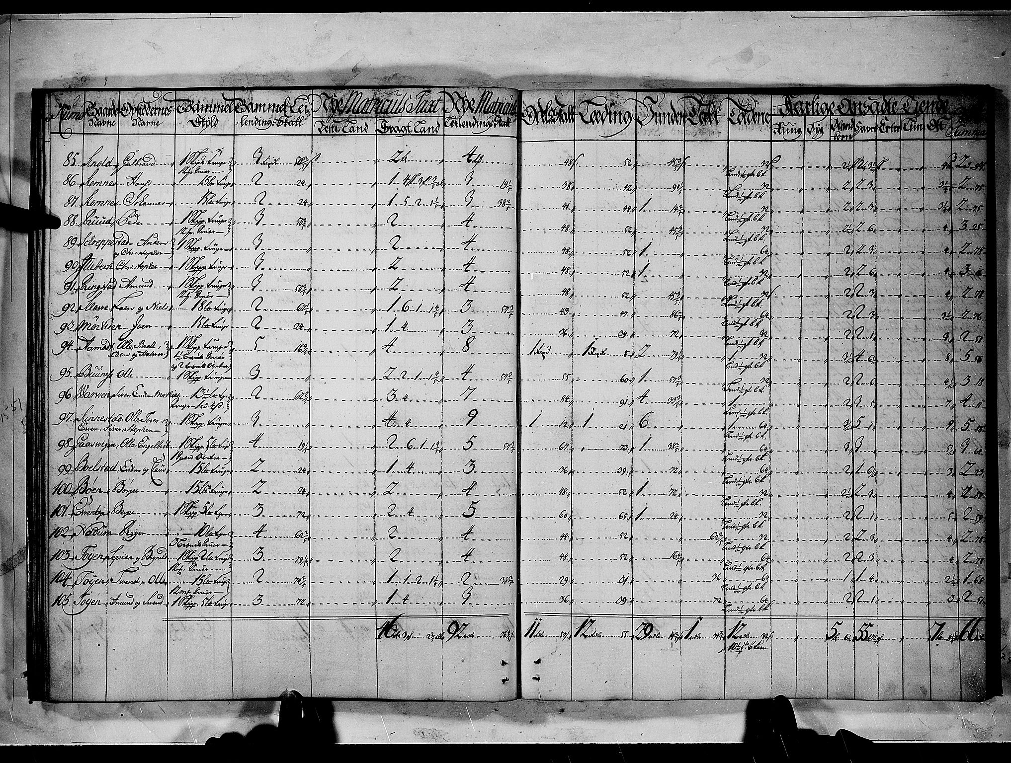 Rentekammeret inntil 1814, Realistisk ordnet avdeling, AV/RA-EA-4070/N/Nb/Nbf/L0092: Nedre Romerike matrikkelprotokoll, 1723, s. 24b-25a