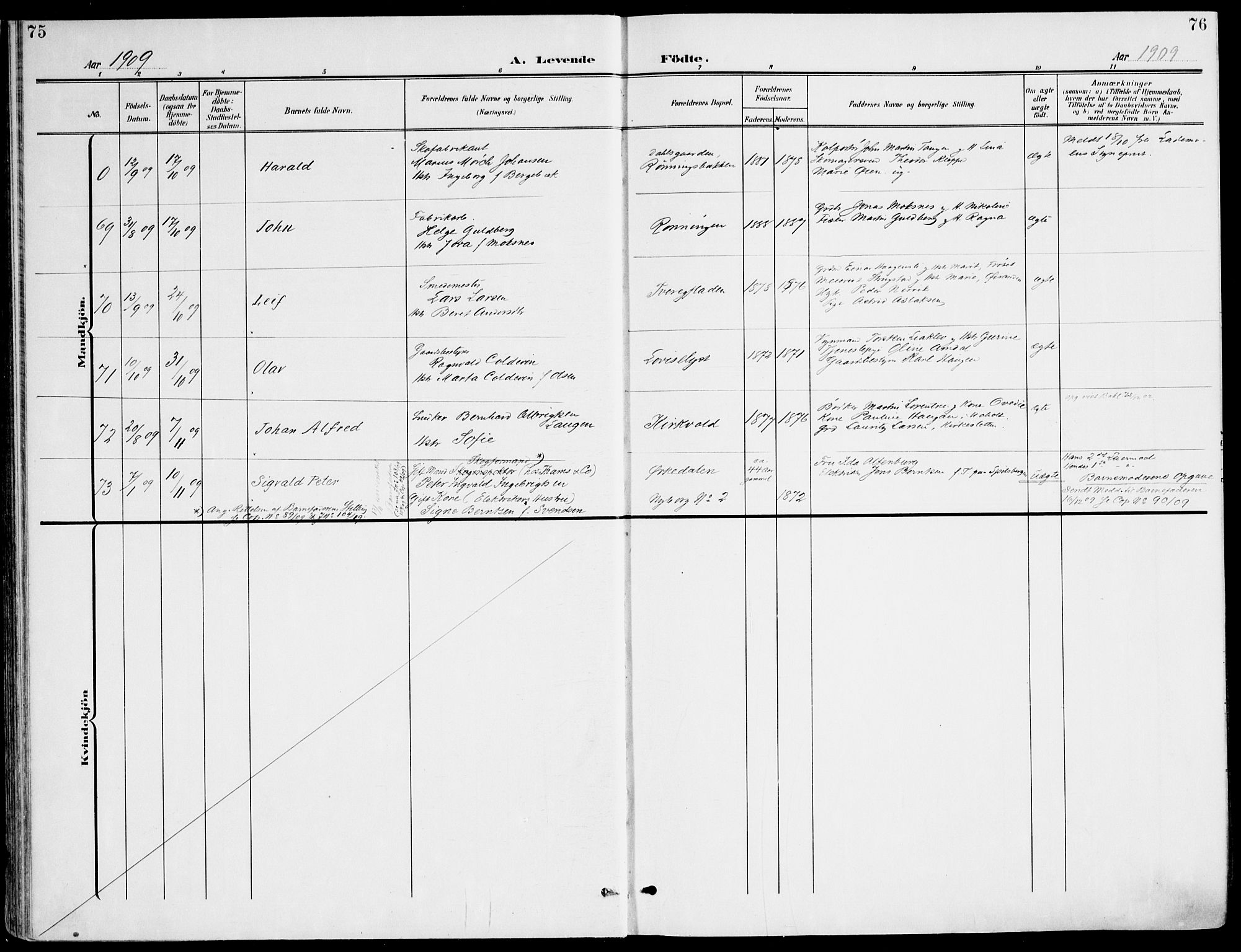 Ministerialprotokoller, klokkerbøker og fødselsregistre - Sør-Trøndelag, SAT/A-1456/607/L0320: Ministerialbok nr. 607A04, 1907-1915, s. 75-76