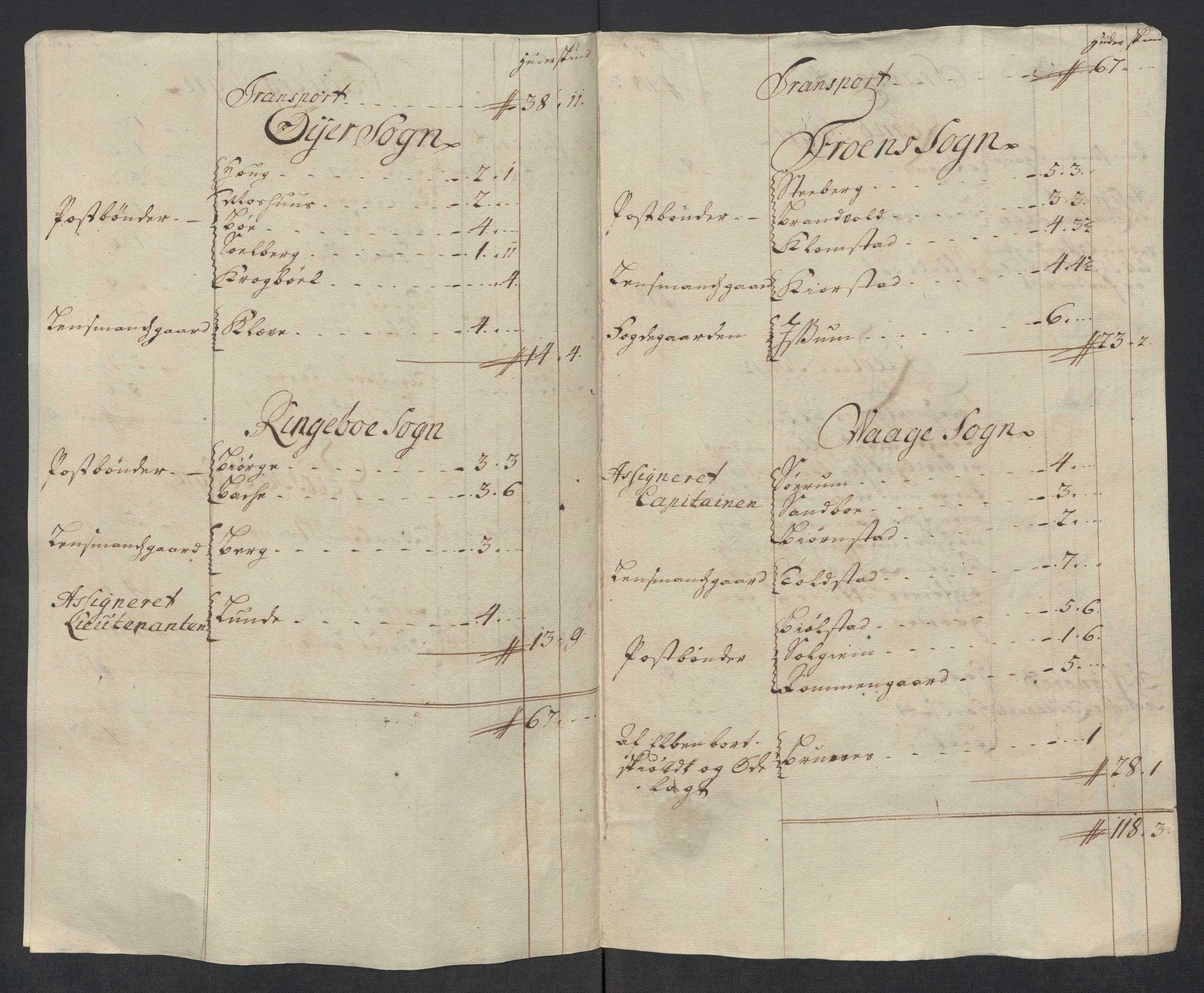 Rentekammeret inntil 1814, Reviderte regnskaper, Fogderegnskap, AV/RA-EA-4092/R17/L1186: Fogderegnskap Gudbrandsdal, 1716, s. 226