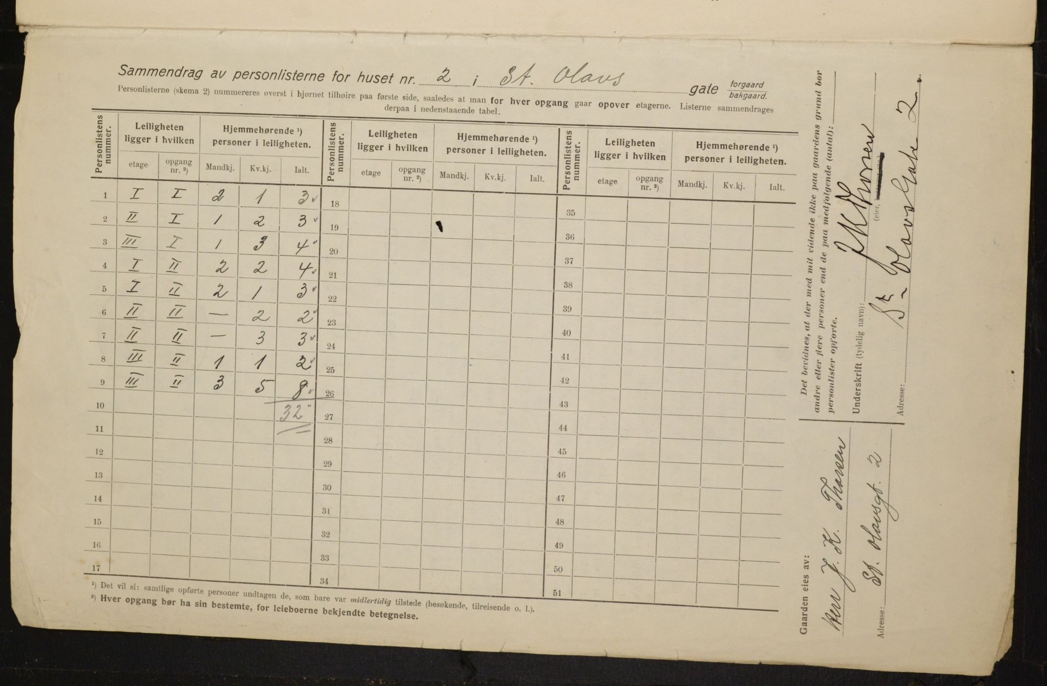 OBA, Kommunal folketelling 1.2.1916 for Kristiania, 1916, s. 90162