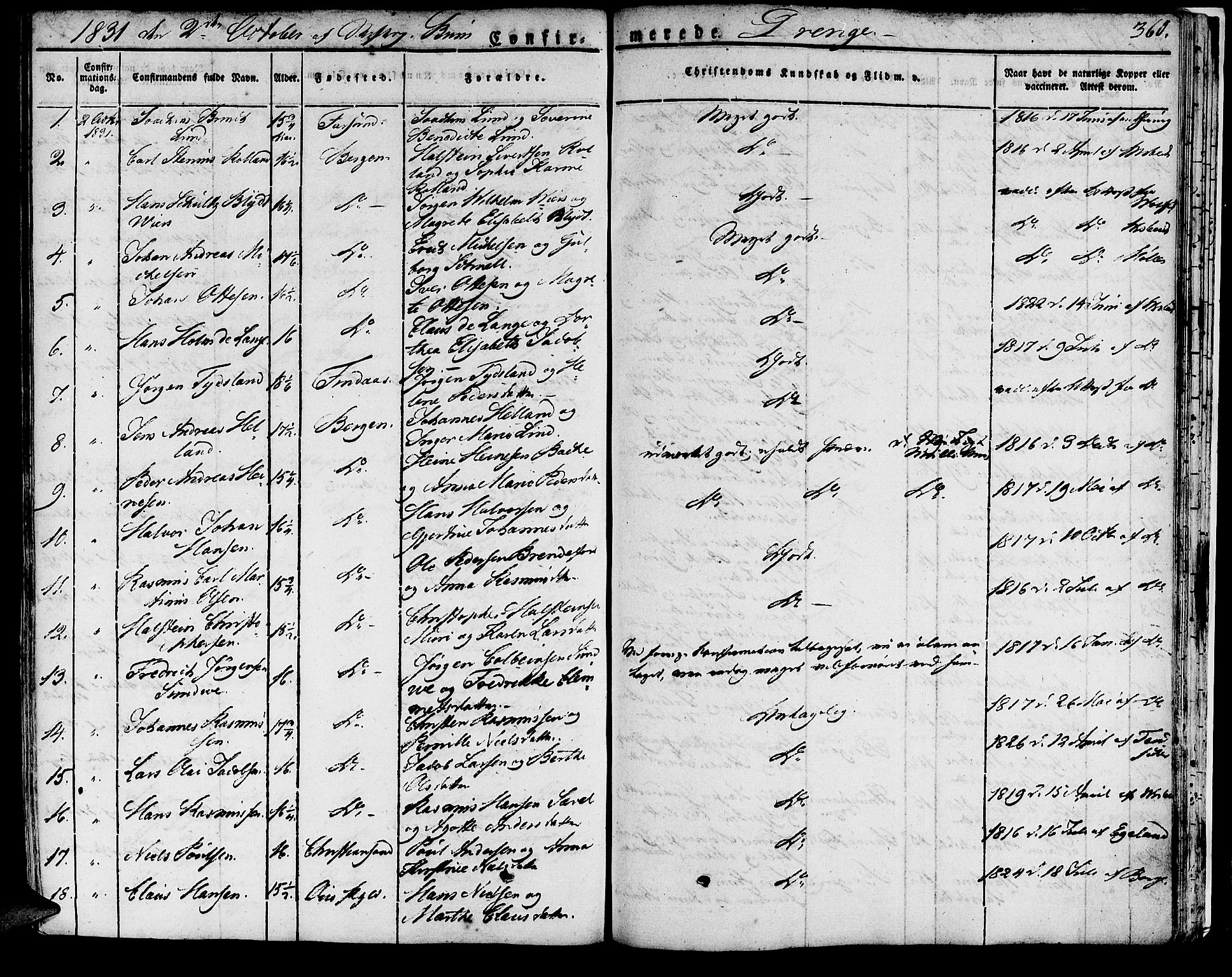 Domkirken sokneprestembete, AV/SAB-A-74801/H/Haa/L0012: Ministerialbok nr. A 12, 1821-1840, s. 360