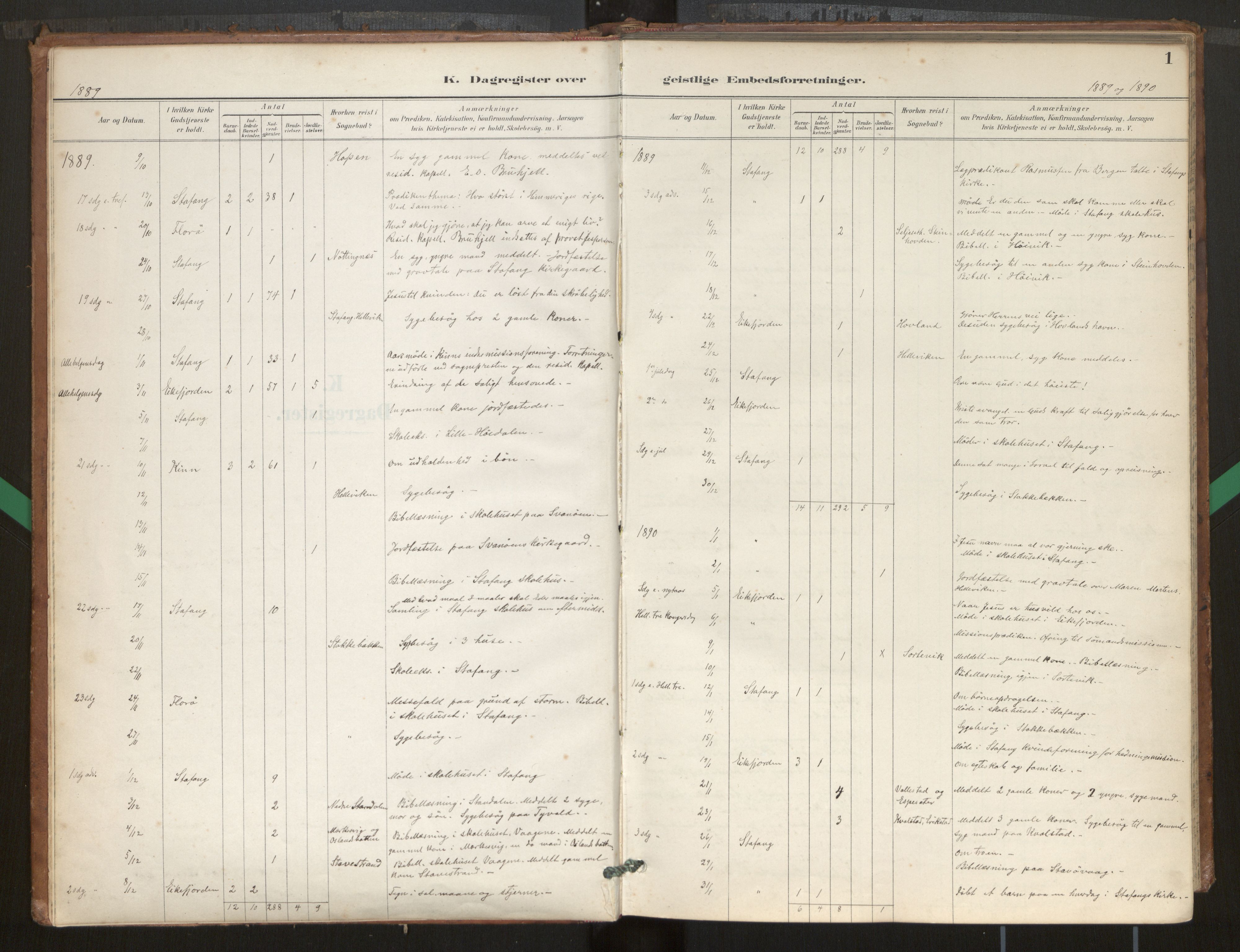 Kinn sokneprestembete, AV/SAB-A-80801/H/Hac/L0001: Dagsregister nr. 1, 1889-1950, s. 1