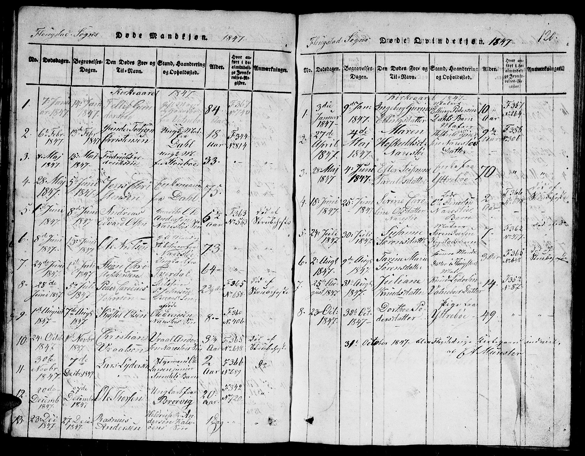 Dypvåg sokneprestkontor, SAK/1111-0007/F/Fb/Fbb/L0001: Klokkerbok nr. B 1, 1816-1850, s. 120
