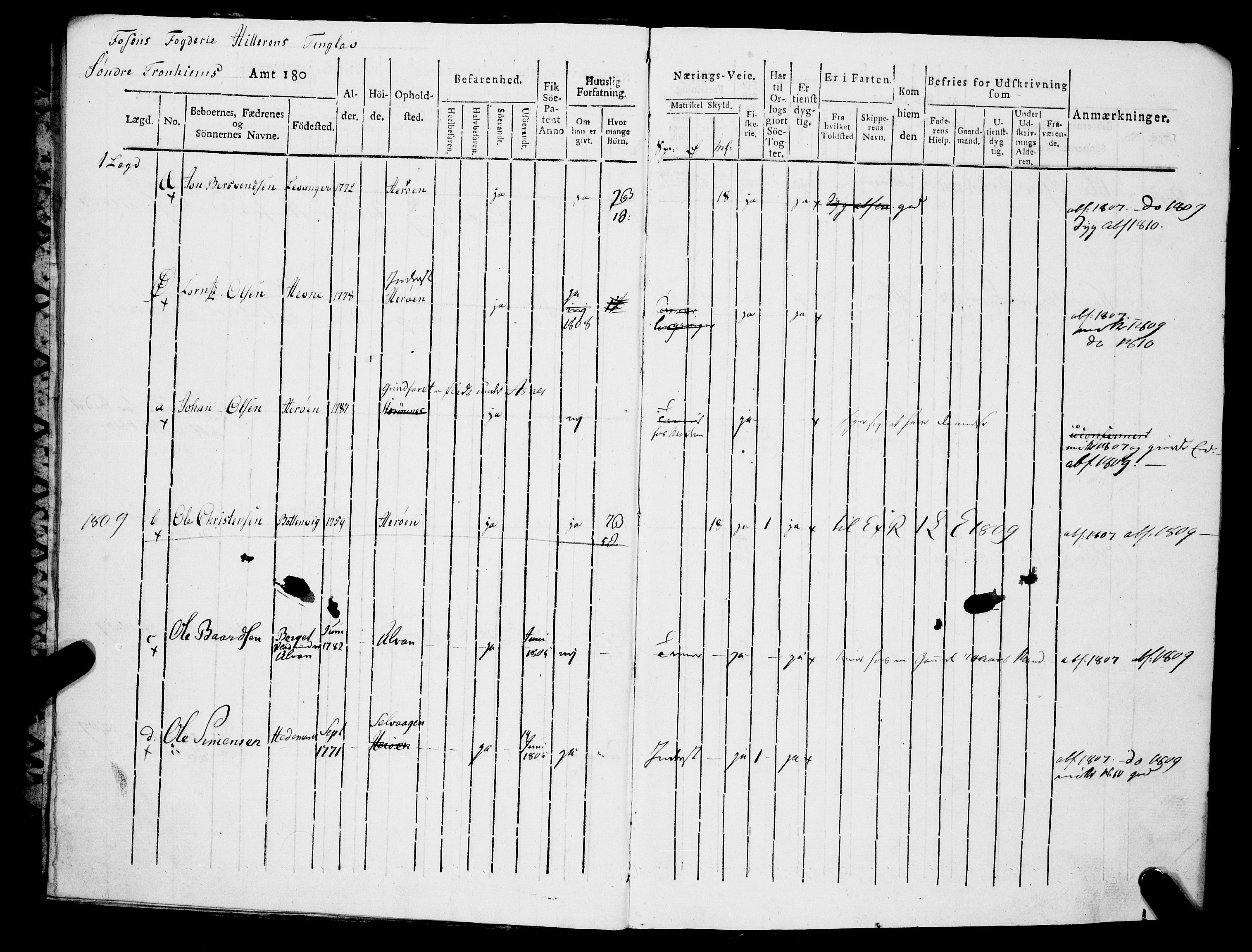 Sjøinnrulleringen - Trondhjemske distrikt, AV/SAT-A-5121/01/L0313/0001: -- / Hovedrulle for Søndre Trondhjems amt, Fosen fogderi, 1804