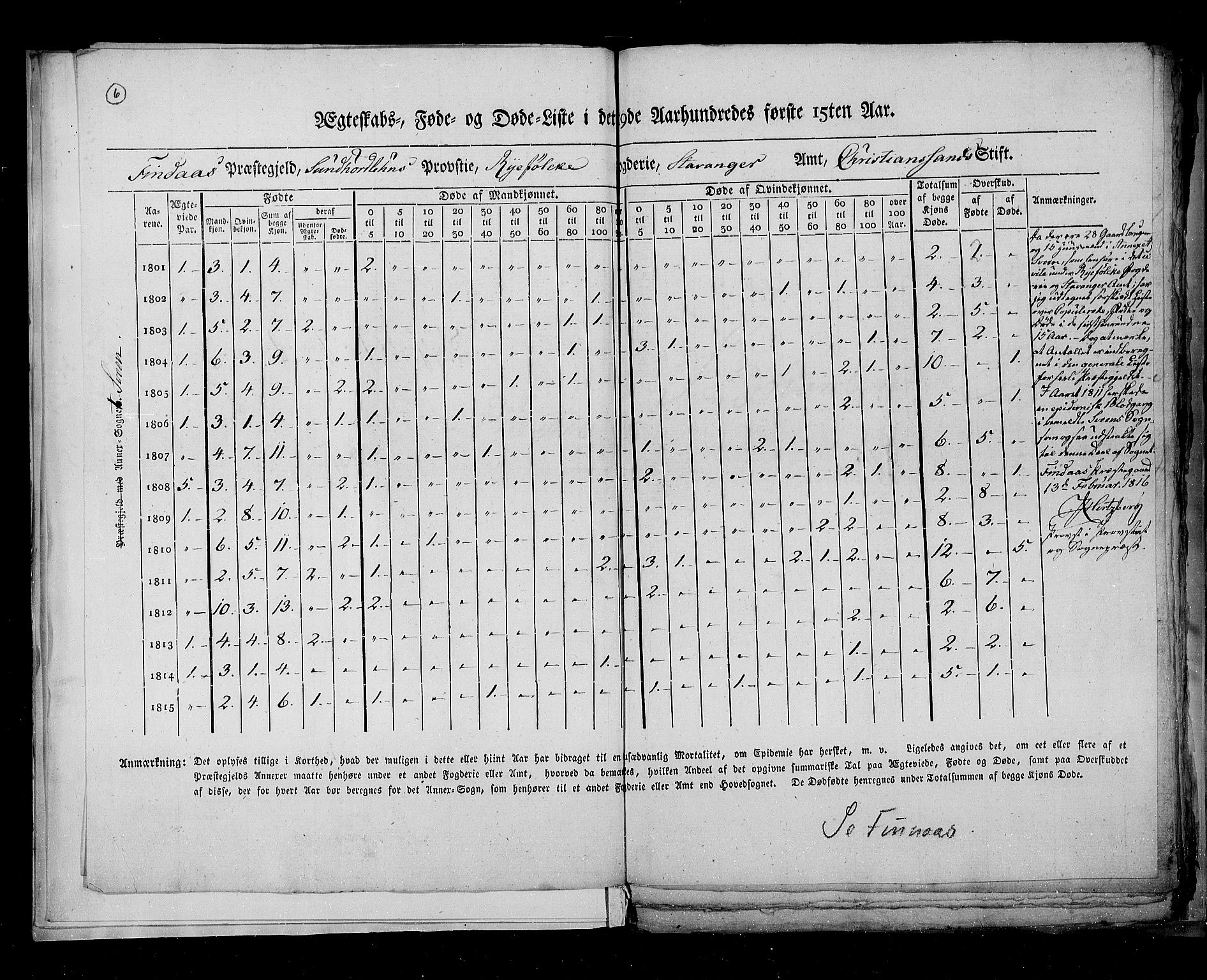 RA, Folketellingen 1815, bind 7: Folkemengdens bevegelse i Bergen stift og Trondheim stift, 1815, s. 6