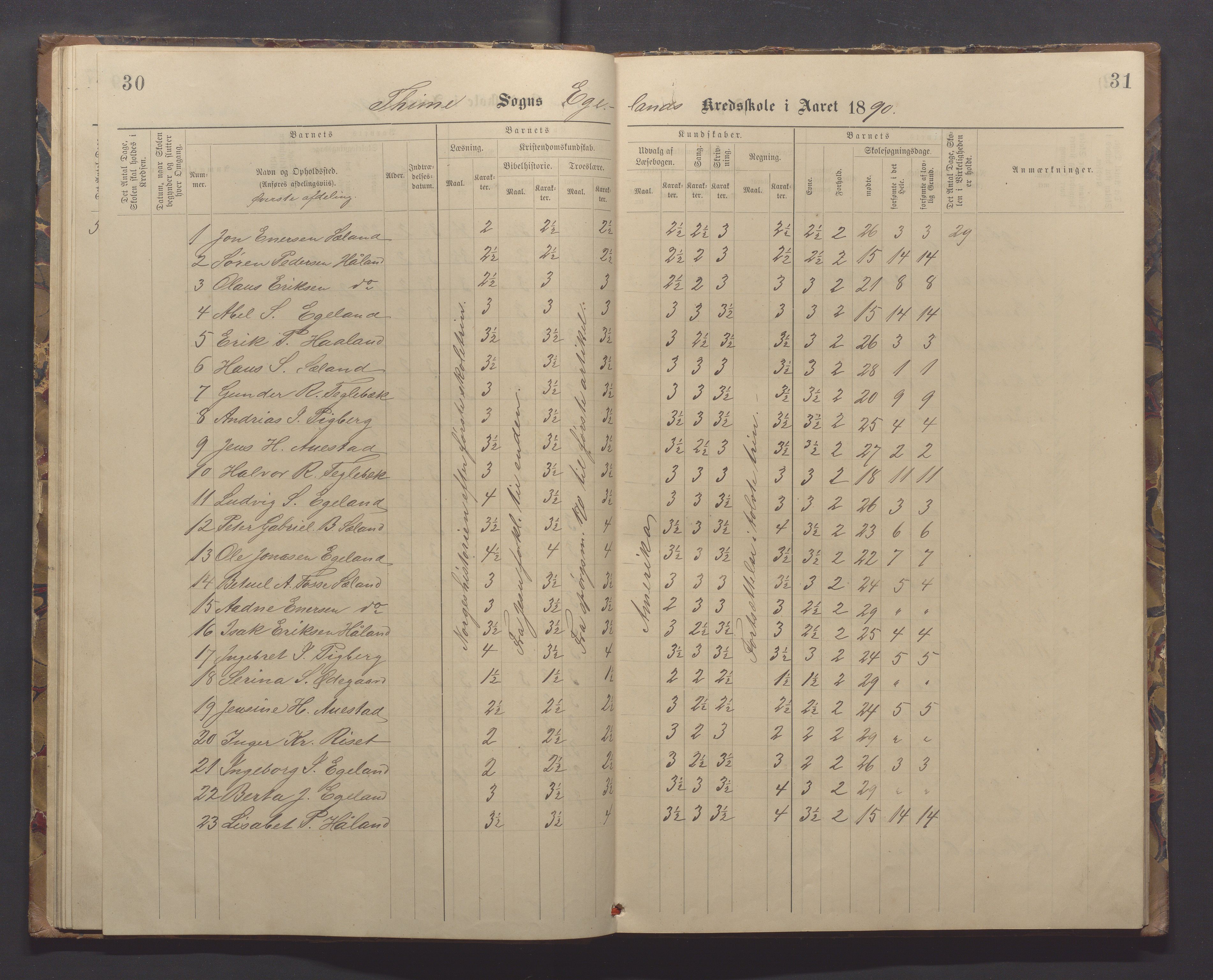 Time kommune - Eikeland skole, IKAR/K-100799/H/L0001: Skoleprotokoll, 1890-1908, s. 30-31