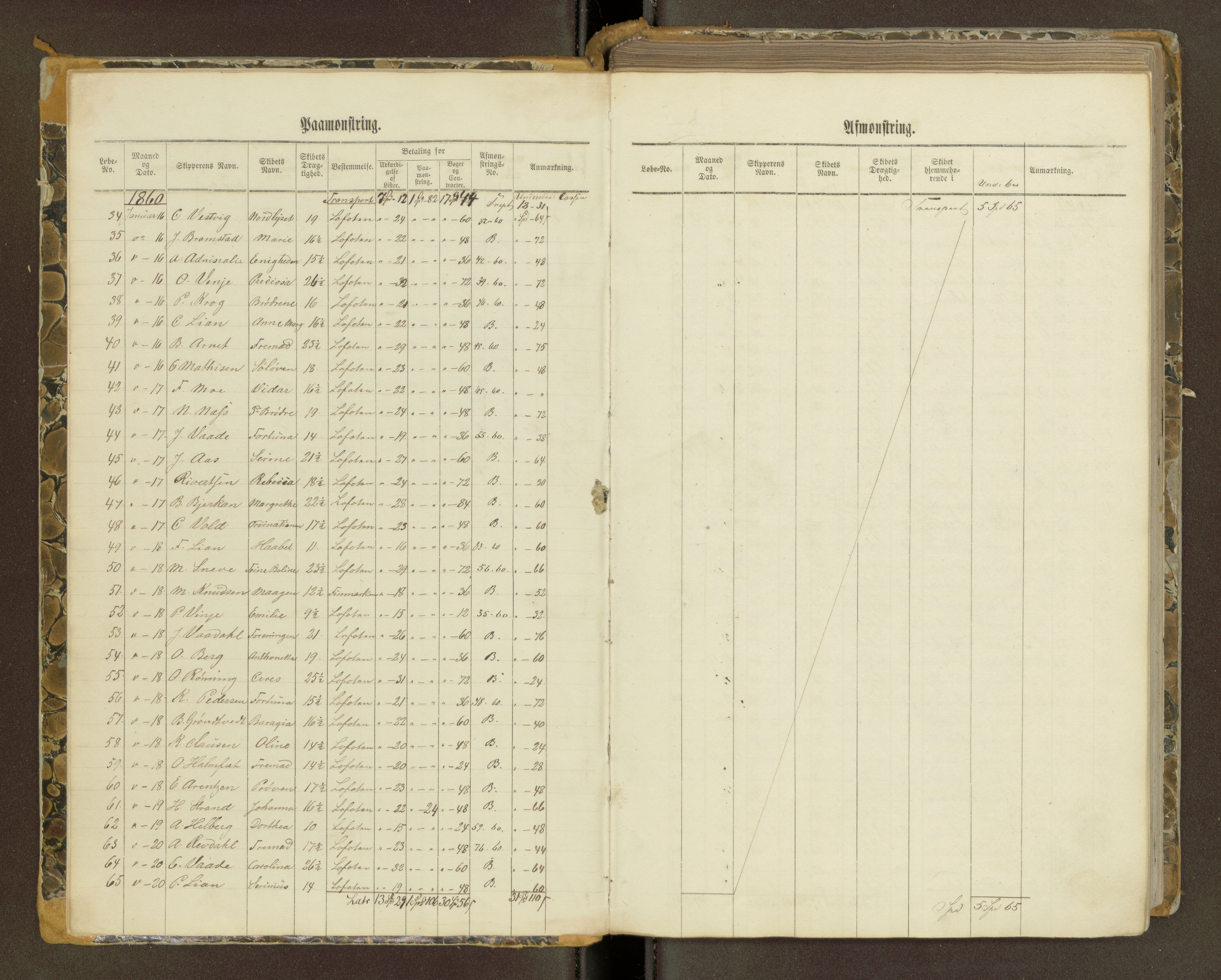 Sjøinnrulleringen - Trondhjemske distrikt, AV/SAT-A-5121/01/L0101/0001: -- / Mønstringsjournal for Trondhjem krets, 1860-1880