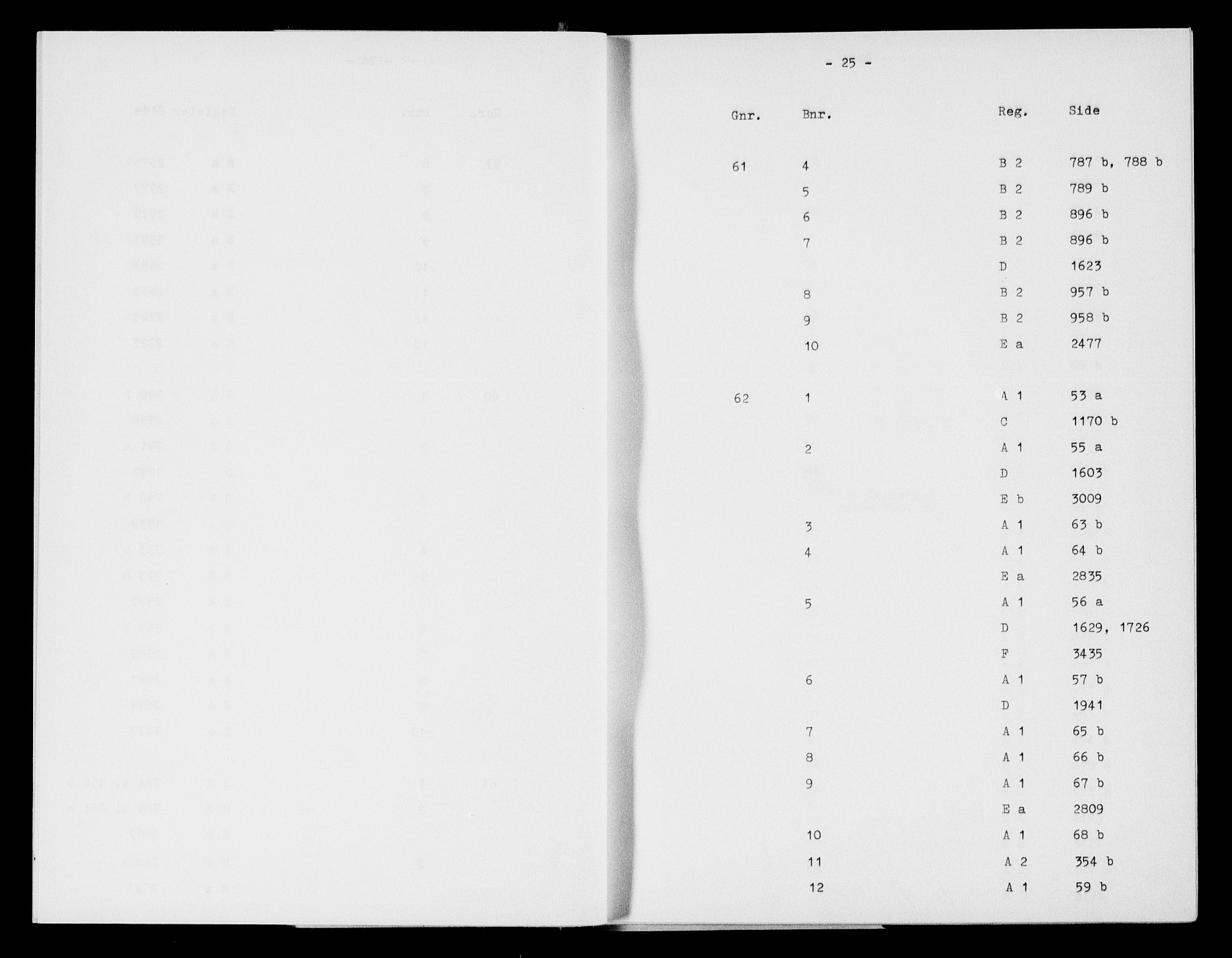 Tune sorenskriveri, AV/SAO-A-10470/G/Ga/Gaa/Gaaa/L0001: Panteregister nr. 1, s. 25