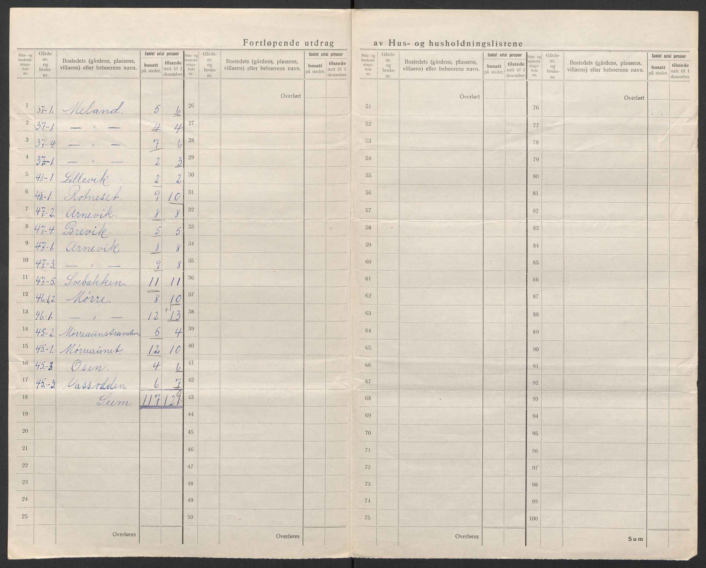 SAT, Folketelling 1920 for 1630 Å herred, 1920, s. 33