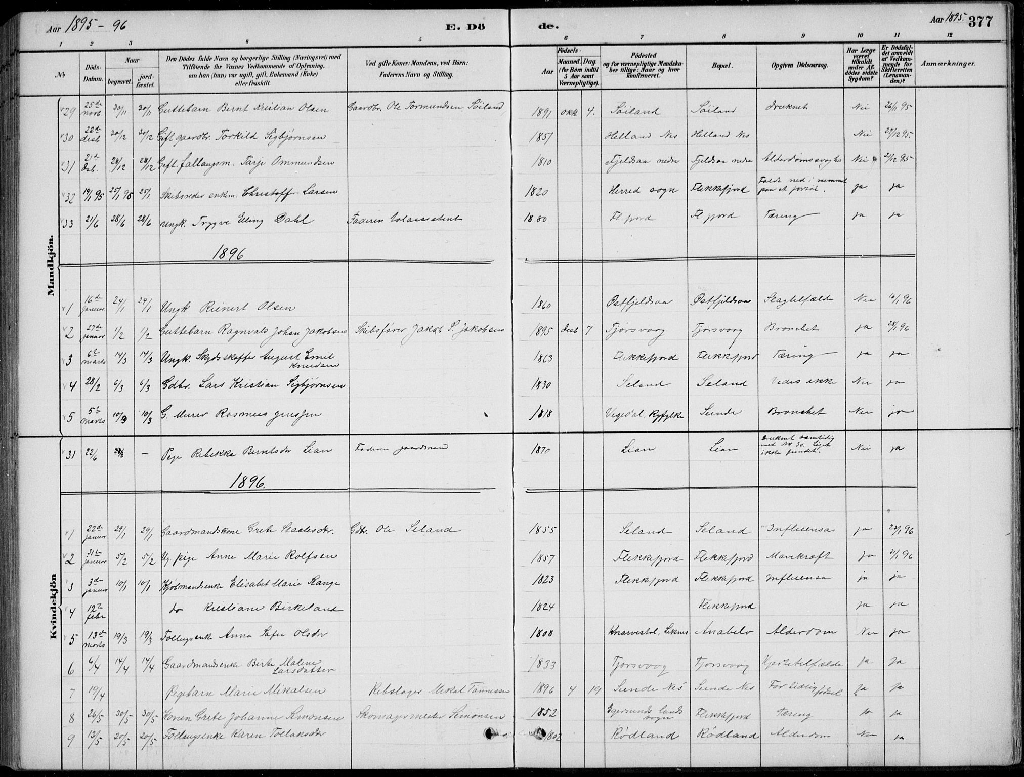 Flekkefjord sokneprestkontor, AV/SAK-1111-0012/F/Fb/Fbc/L0007: Klokkerbok nr. B 7, 1880-1902, s. 377