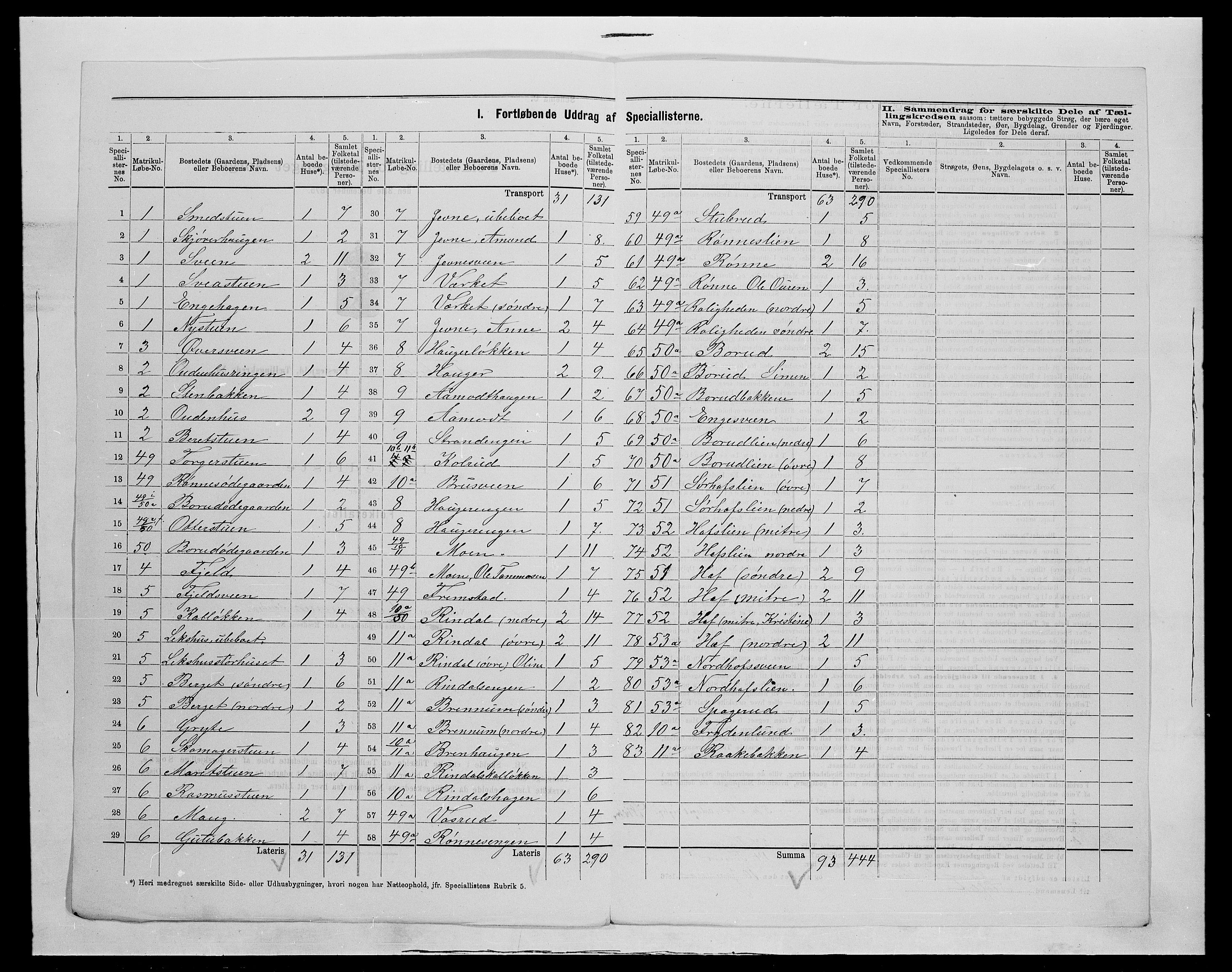 SAH, Folketelling 1875 for 0524L Fåberg prestegjeld, Fåberg sokn og Lillehammer landsokn, 1875, s. 23