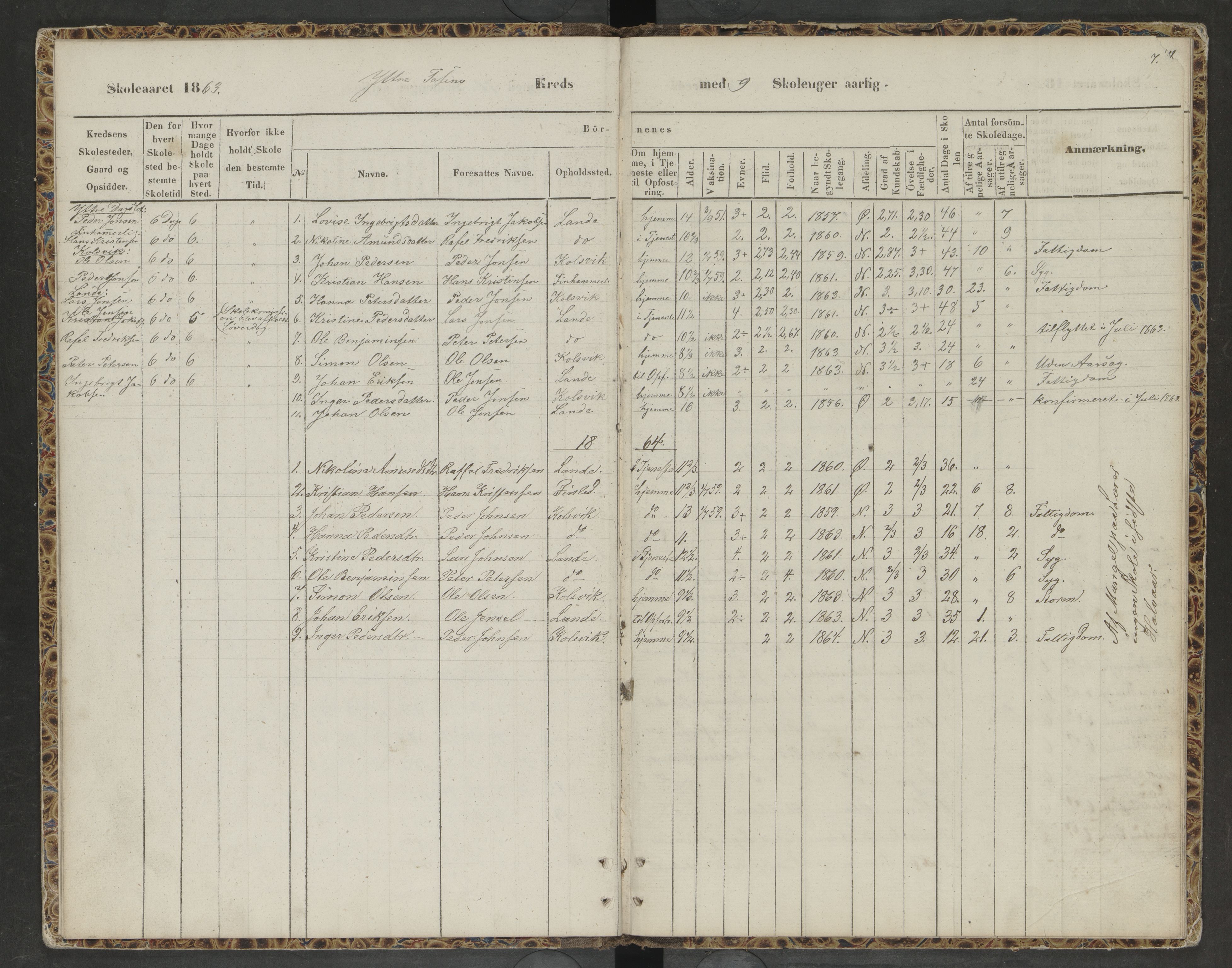 Bindal kommune. Ymse skolekretser, AIN/K-18110.510.09/F/Fa/L0001: Indre og Ytre Tosen, Nordre Vassbygdens, Vassbygdens oversiktsprotokoll, 1863-1873