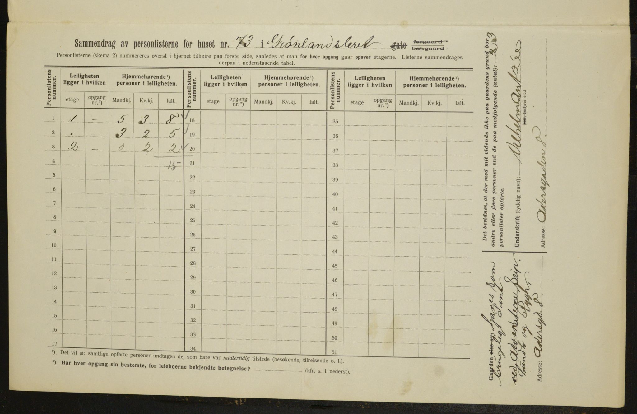 OBA, Kommunal folketelling 1.2.1913 for Kristiania, 1913, s. 32315