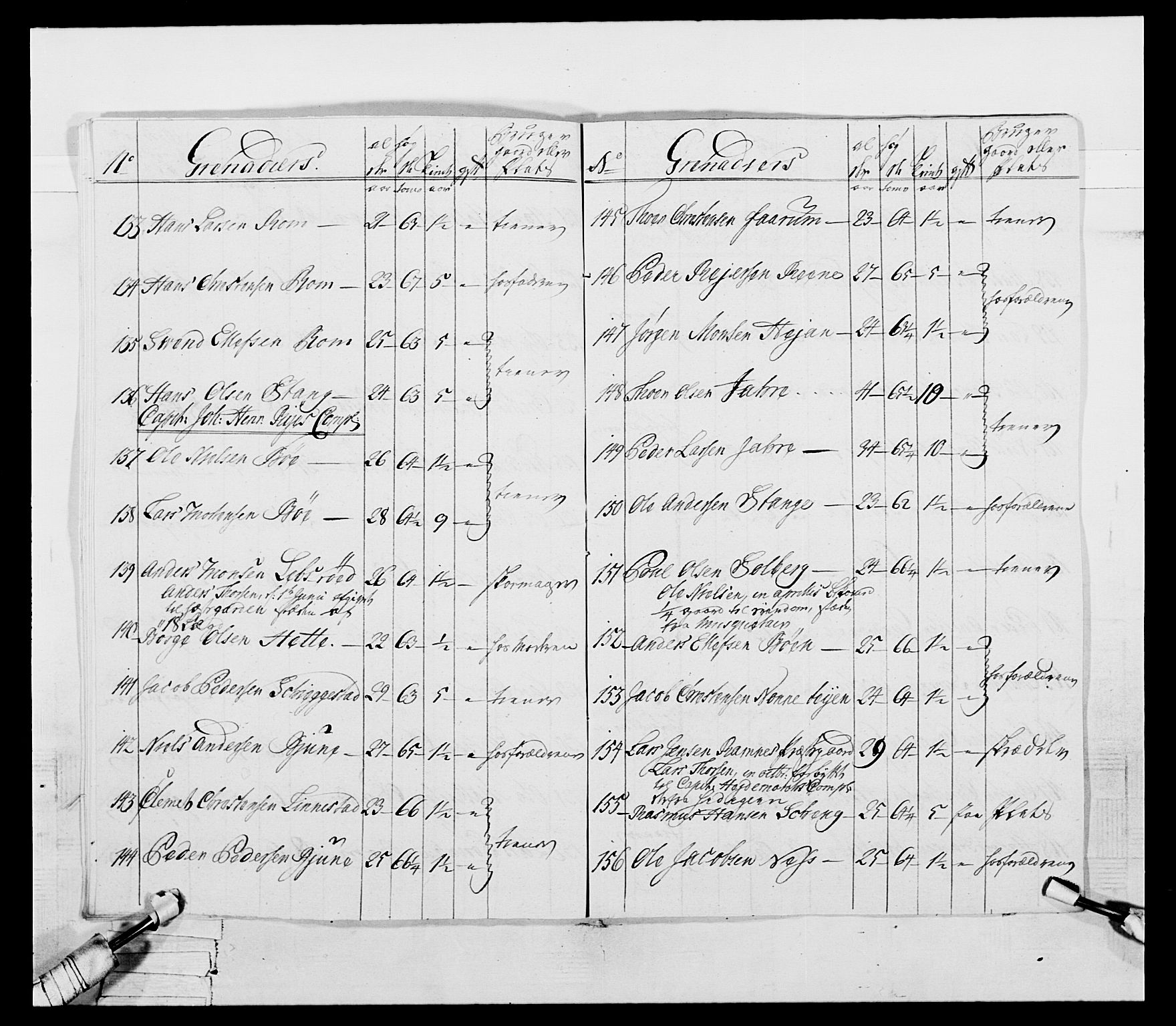 Generalitets- og kommissariatskollegiet, Det kongelige norske kommissariatskollegium, AV/RA-EA-5420/E/Eh/L0054: 2. Smålenske nasjonale infanteriregiment, 1769-1776, s. 43