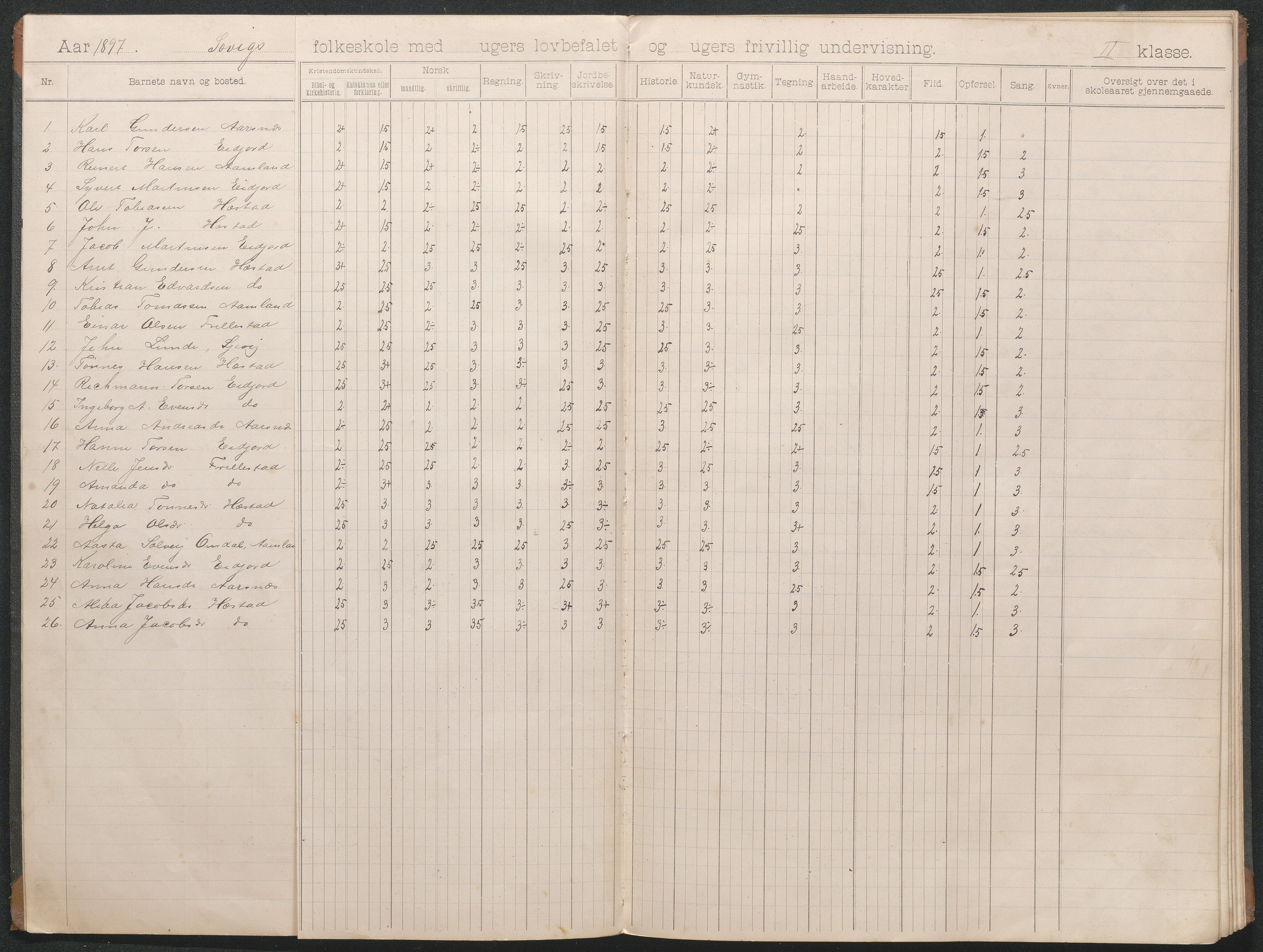 Høvåg kommune, AAKS/KA0927-PK/1/05/L0403: Eksamensprotokoll for Sævigs folkeskole, 1897-1903