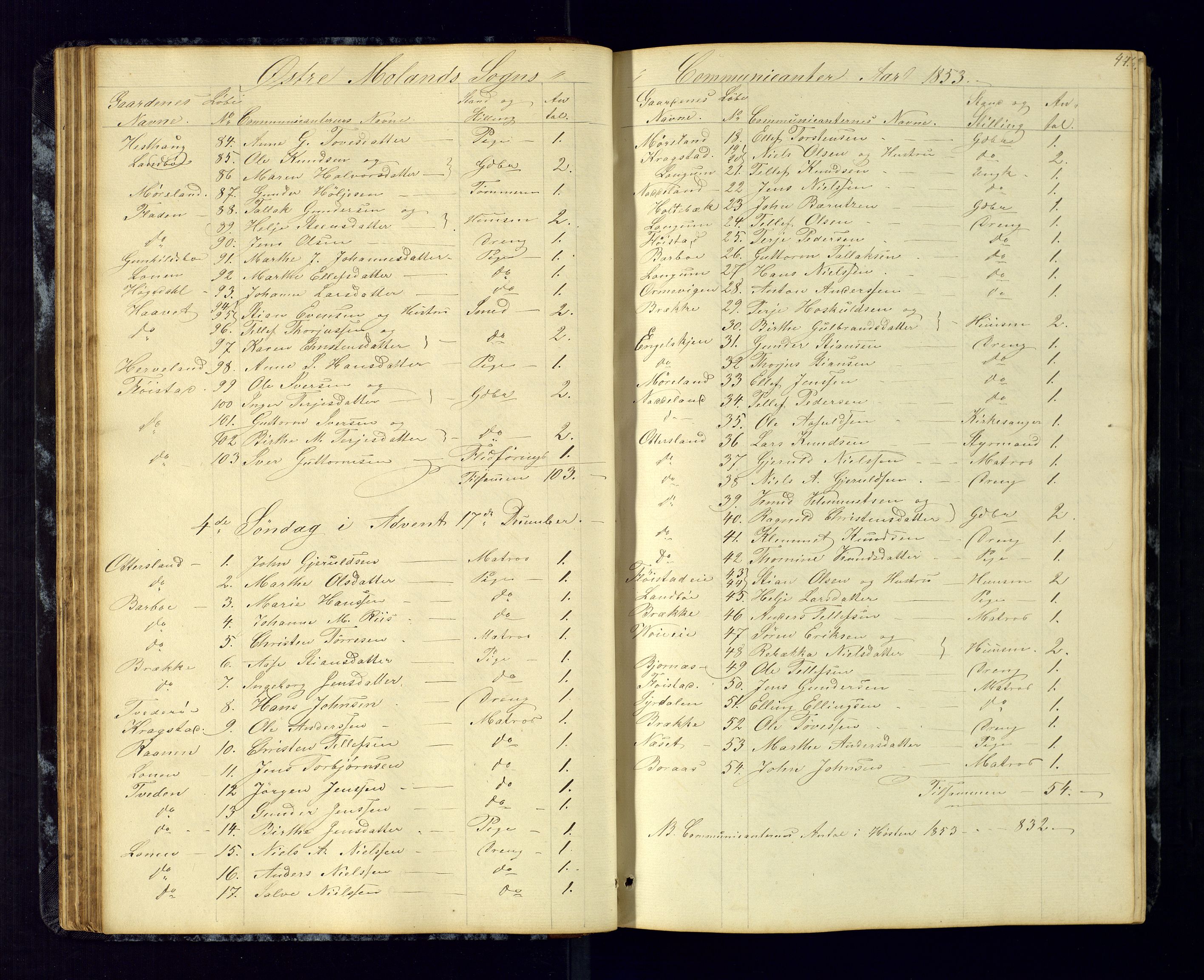 Austre Moland sokneprestkontor, AV/SAK-1111-0001/F/Fc/Fca/L0002: Kommunikantprotokoll nr. C-2, 1851-1867, s. 44