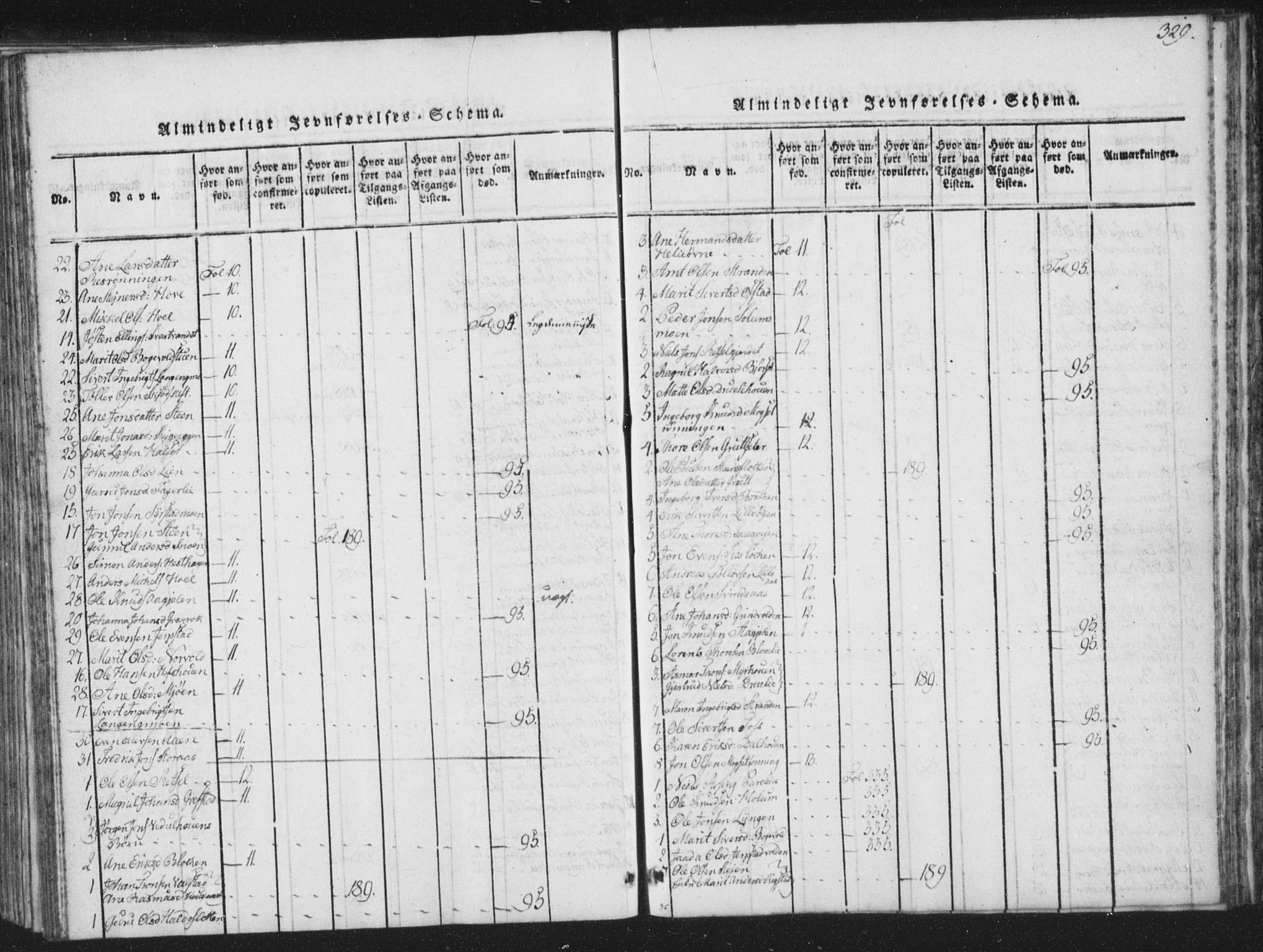 Ministerialprotokoller, klokkerbøker og fødselsregistre - Sør-Trøndelag, SAT/A-1456/672/L0862: Klokkerbok nr. 672C01, 1816-1831, s. 329
