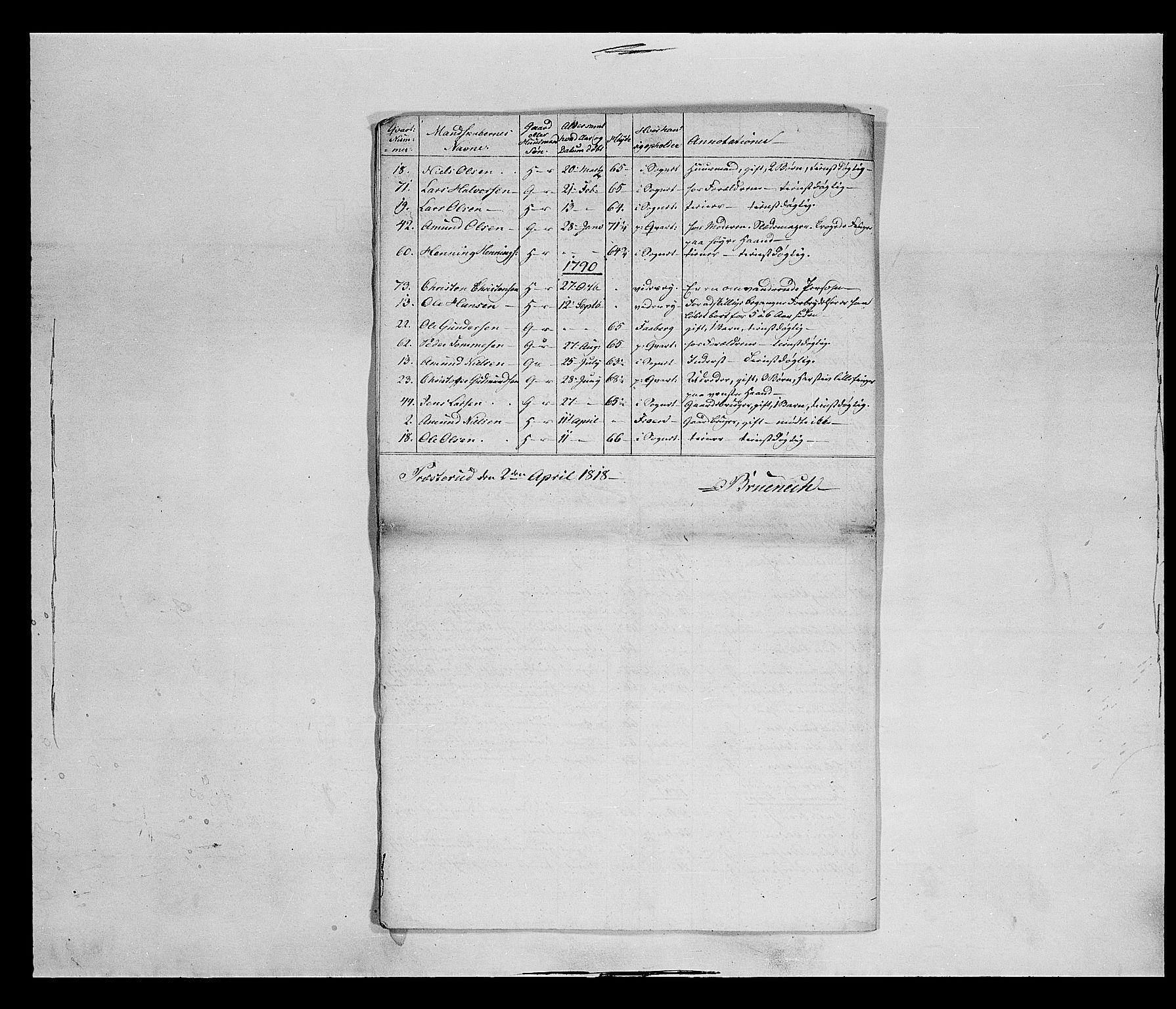 Fylkesmannen i Oppland, AV/SAH-FYO-002/1/K/Ke/L1689: Ungtmannskapslister m.v., 1803-1837, s. 195