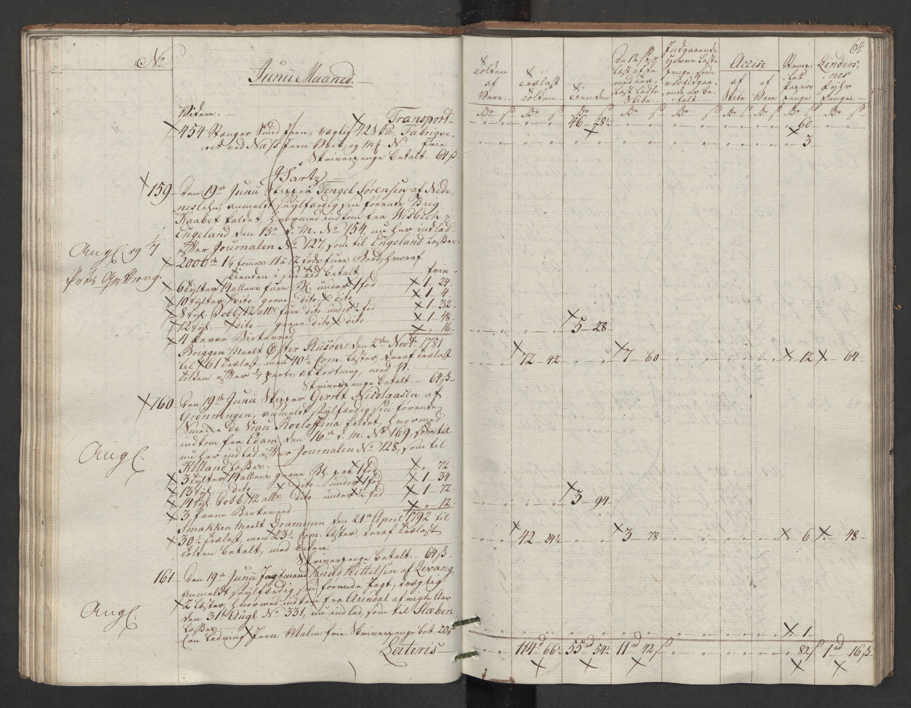 Generaltollkammeret, tollregnskaper, AV/RA-EA-5490/R14/L0117/0001: Tollregnskaper Øster-Risør / Utgående tollbok, 1794, s. 63b-64a