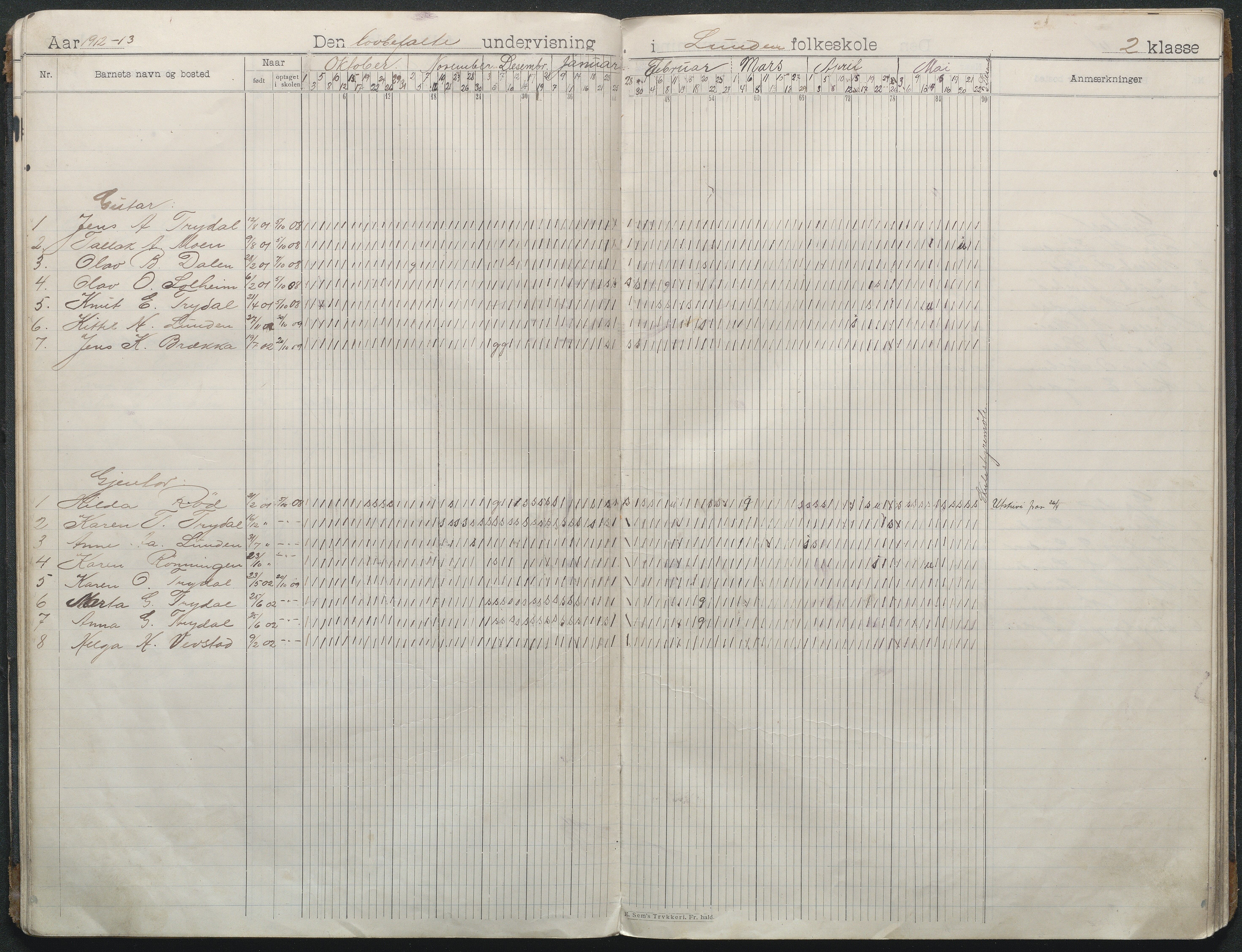 Gjerstad Kommune, Lunden Skole, AAMA/KA0911-550b/F01/L0003: Dagbok, 1906-1931