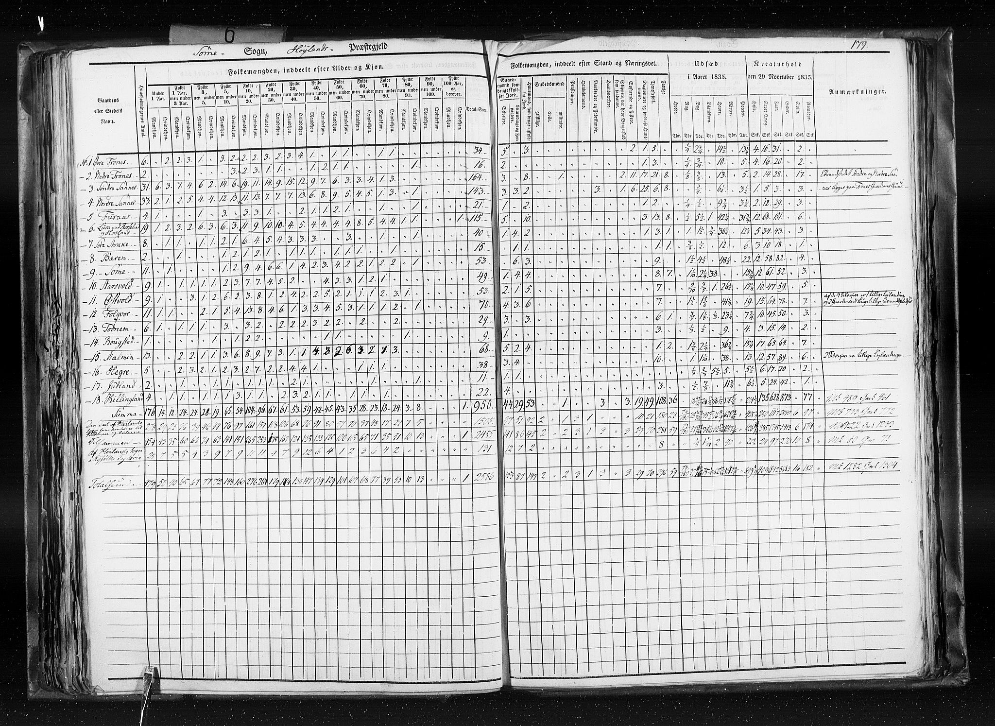 RA, Folketellingen 1835, bind 6: Lister og Mandal amt og Stavanger amt, 1835, s. 179
