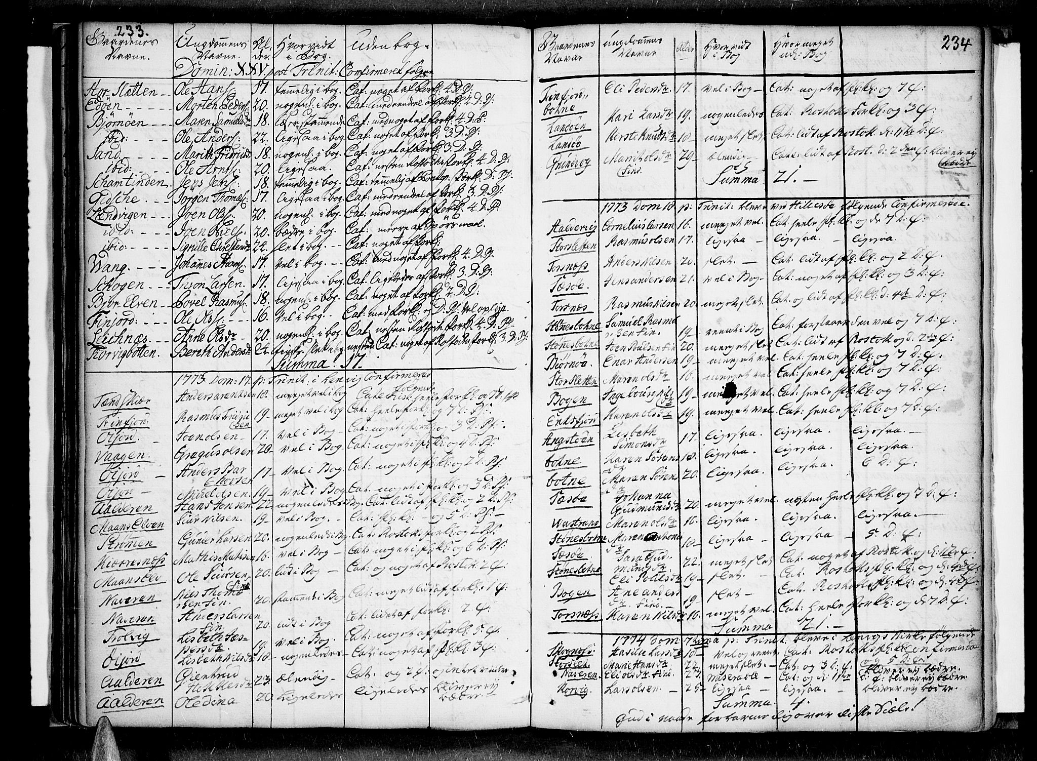Lenvik sokneprestembete, AV/SATØ-S-1310/H/Ha/Haa/L0001kirke: Ministerialbok nr. 1, 1753-1783, s. 233-234