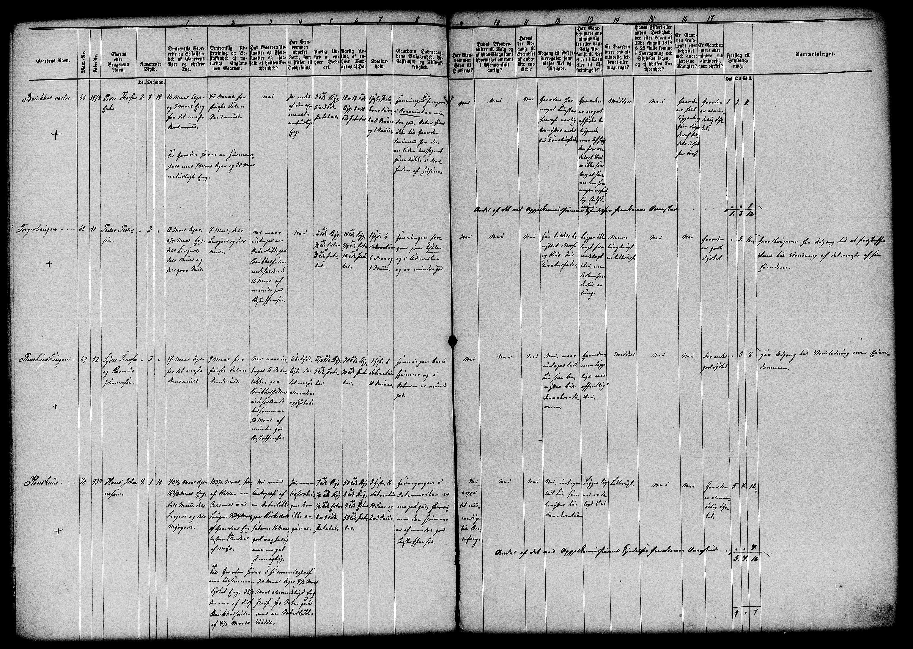 Matrikkelrevisjonen av 1863, AV/RA-S-1530/F/Fe/L0073: Søndre Fron, 1863