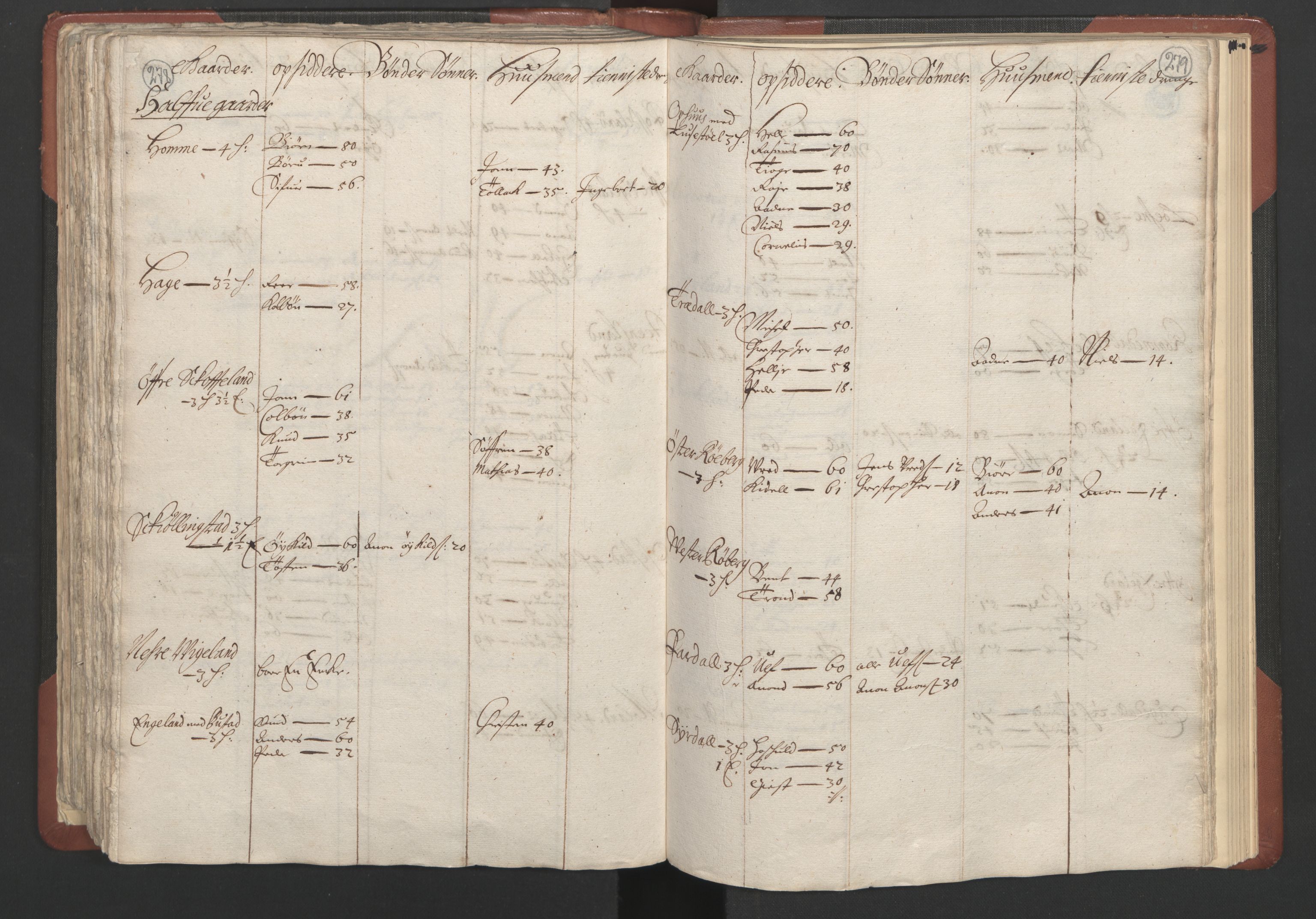 RA, Fogdenes og sorenskrivernes manntall 1664-1666, nr. 10: Lista len, 1664, s. 278-279