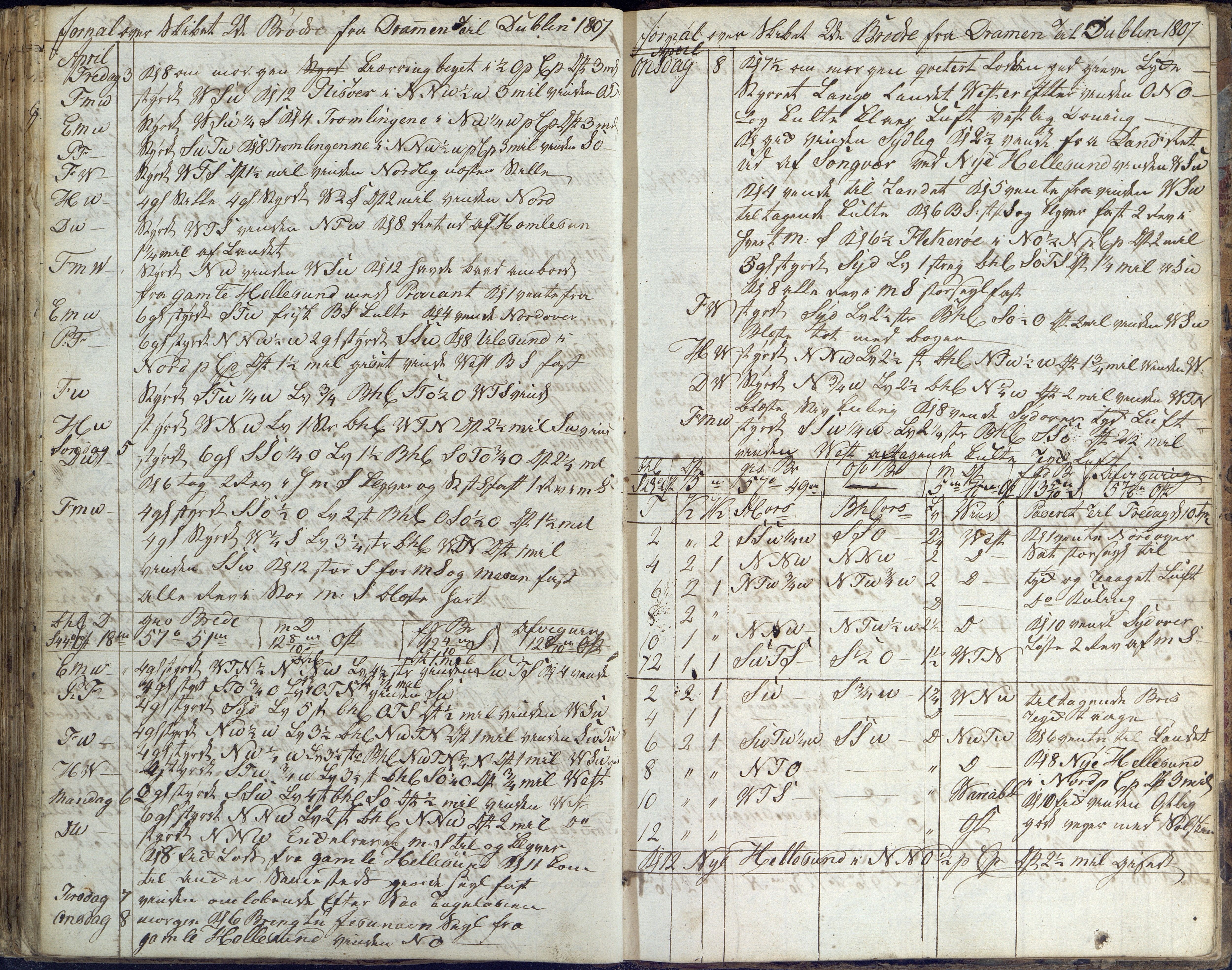Fartøysarkivet, AAKS/PA-1934/F/L0096/0003: Flere fartøy (se mappenivå) / De tvende Brødre (skip), 1778-1815, s. 133