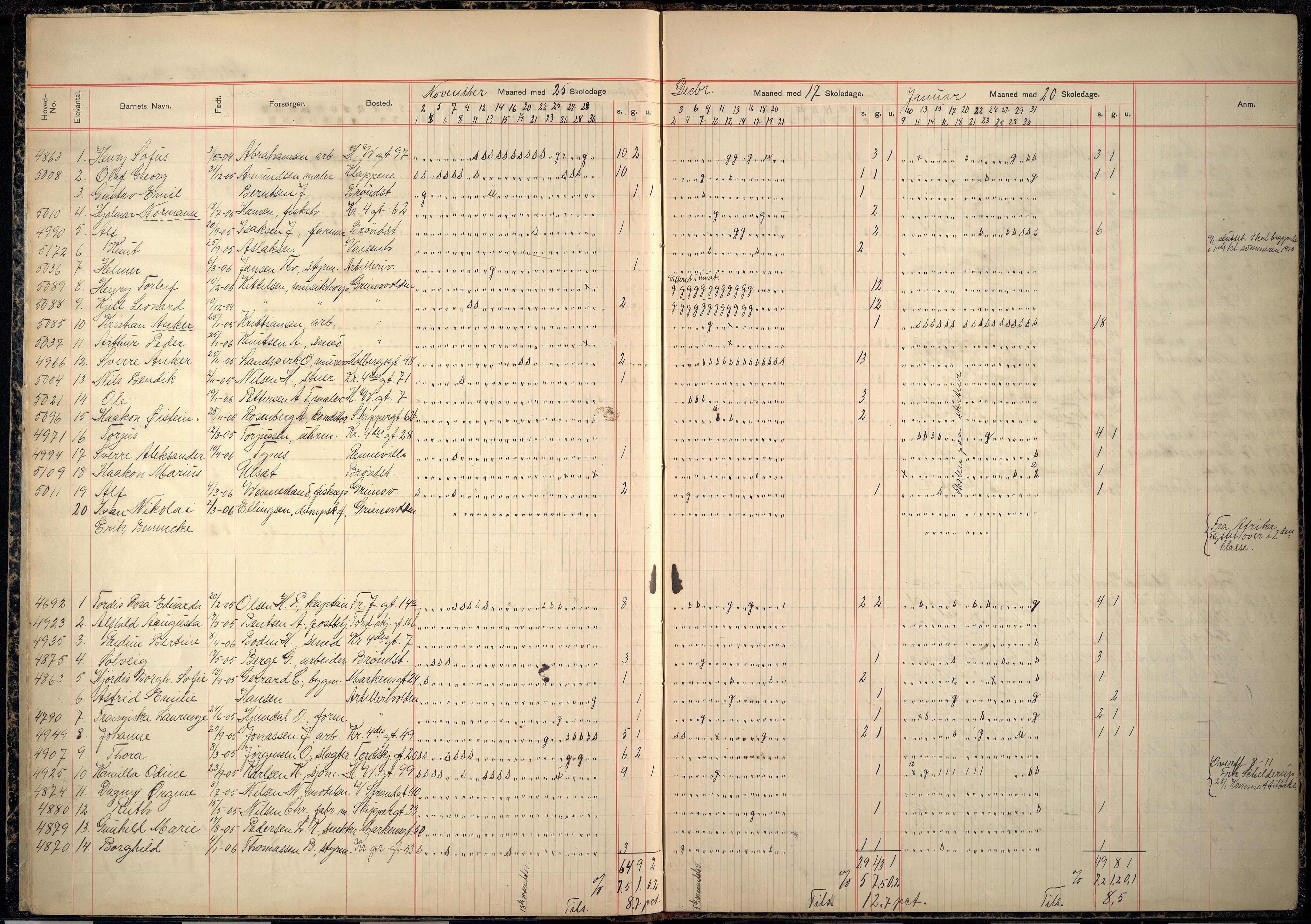 Kristiansand By - Skolekommisjonen/ -Styret, ARKSOR/1001KG510/I/Ia/L0036: Fraværsdagbok for klasse 1 H, 1911-1918